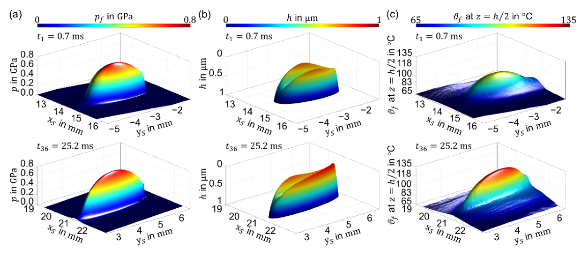 Machines 11 00089 g005 Machines 11 00089 g005
