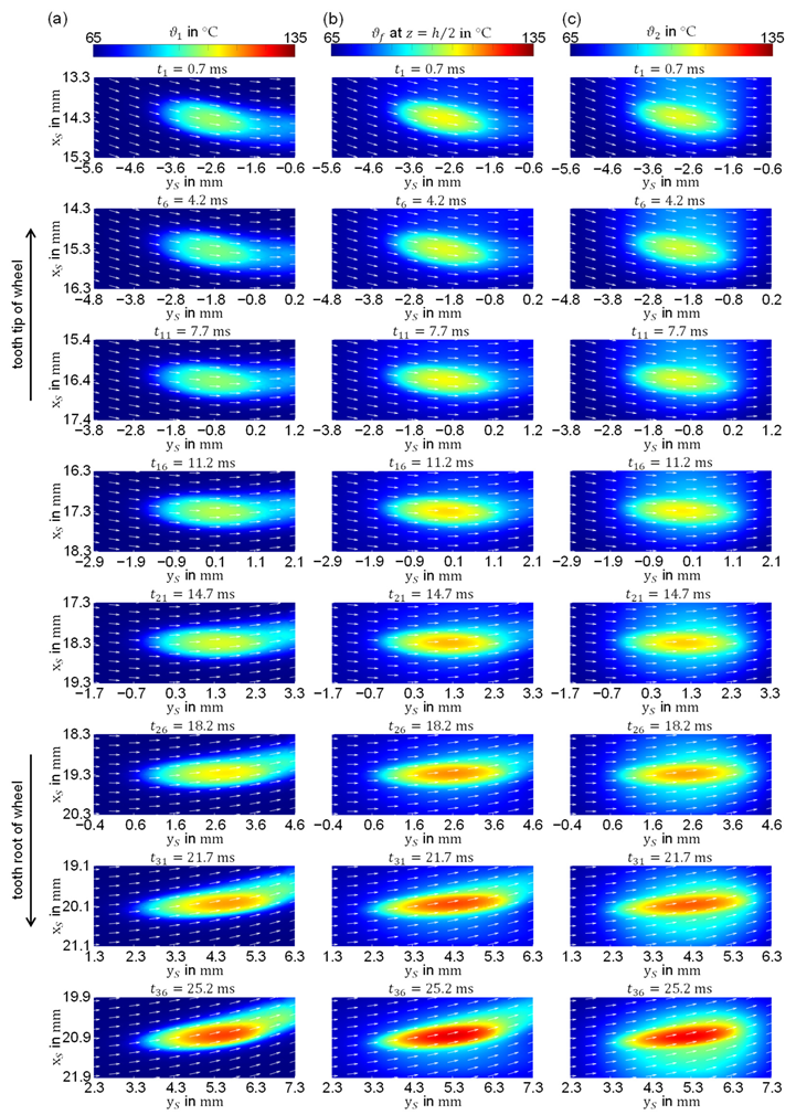 Machines 11 00089 g007 Machines 11 00089 g007