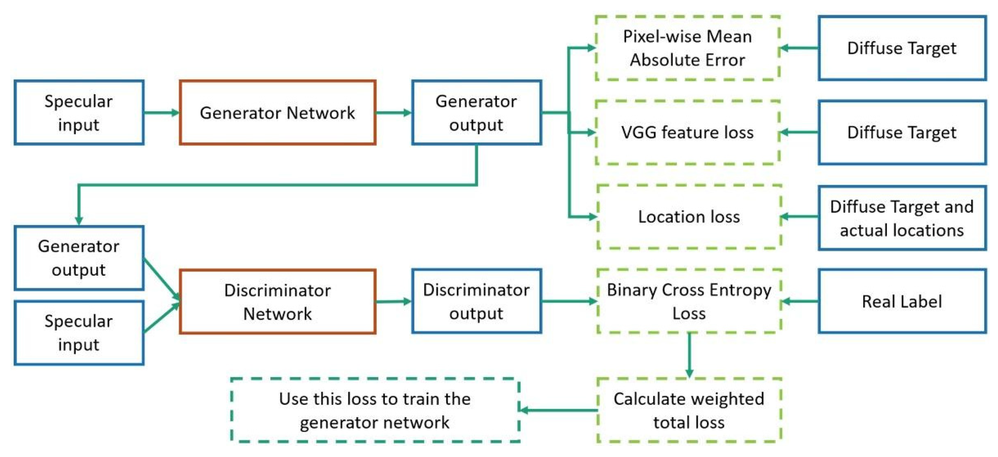 Machines 11 00091 g015