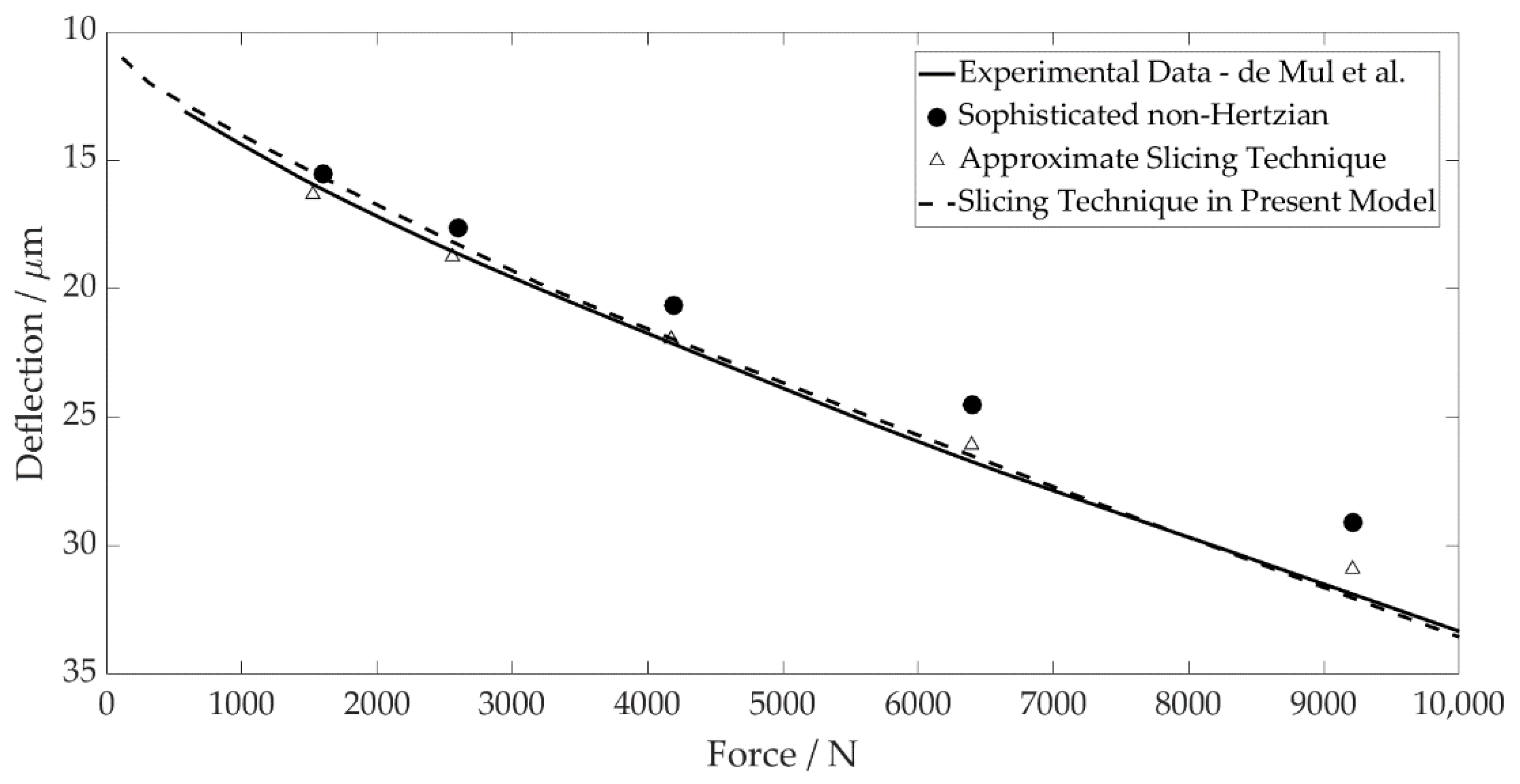 Machines 11 00093 g005 Machines 11 00093 g005
