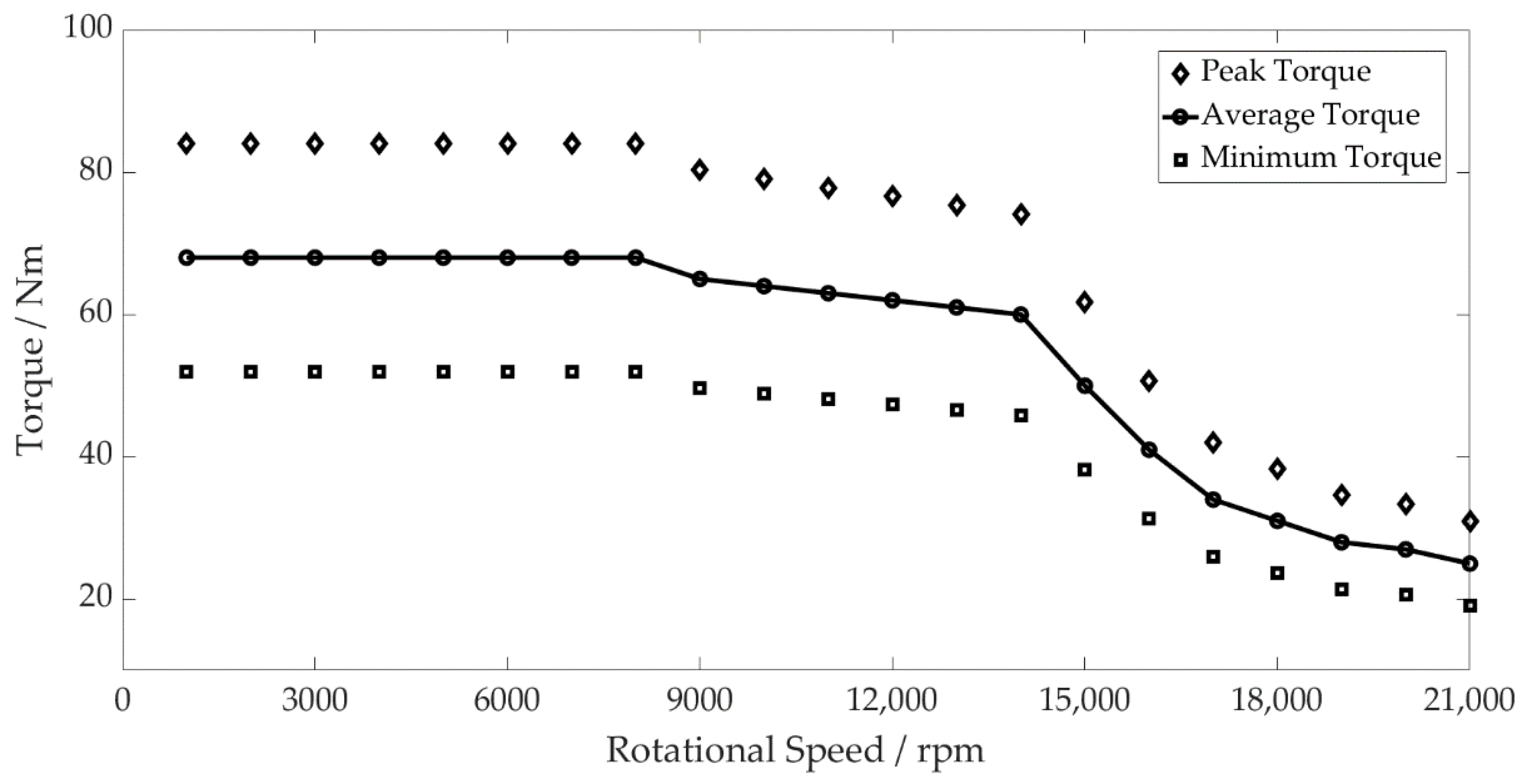 Machines 11 00093 g006 Machines 11 00093 g006