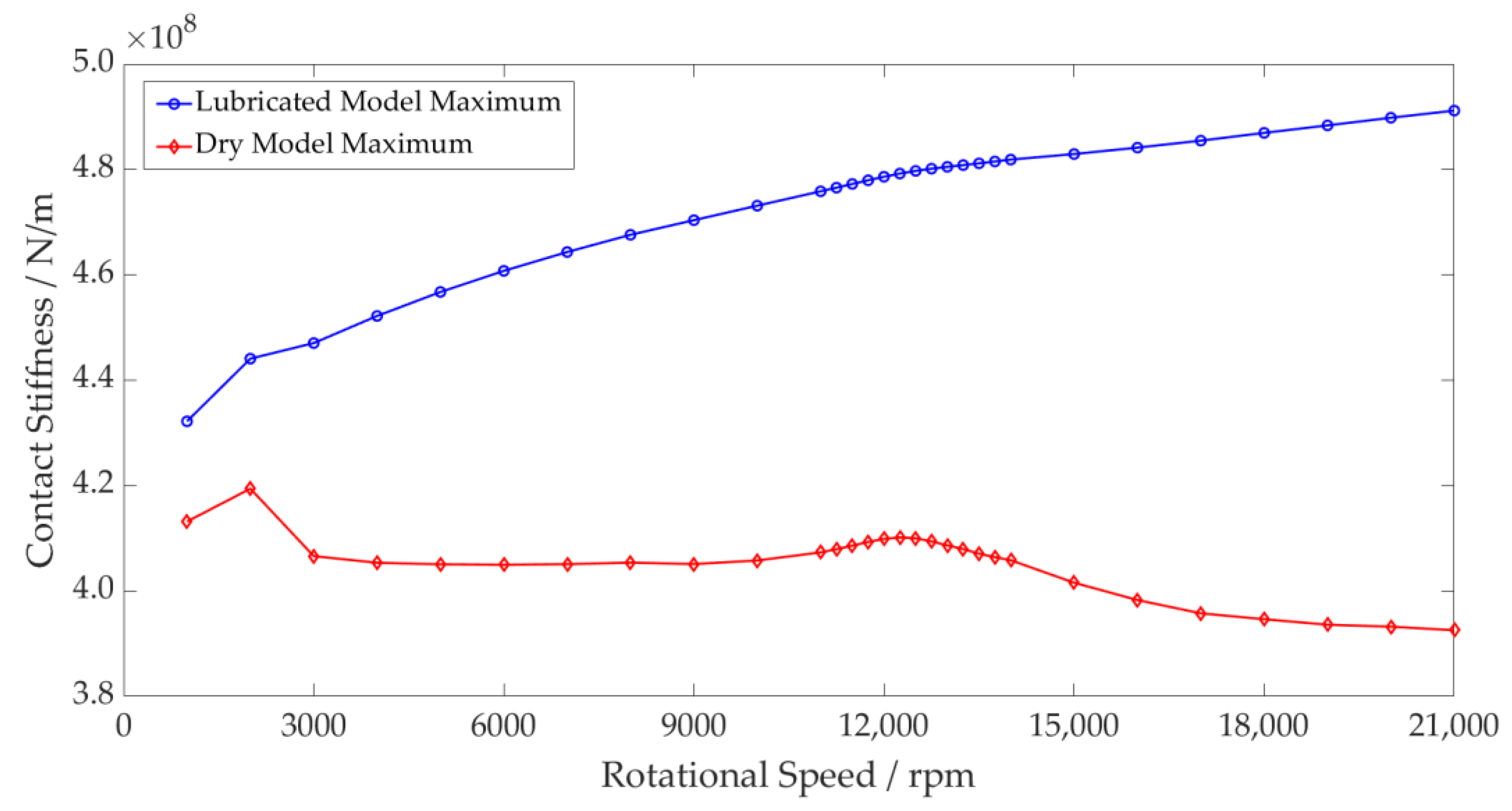 Machines 11 00093 g007 Machines 11 00093 g007