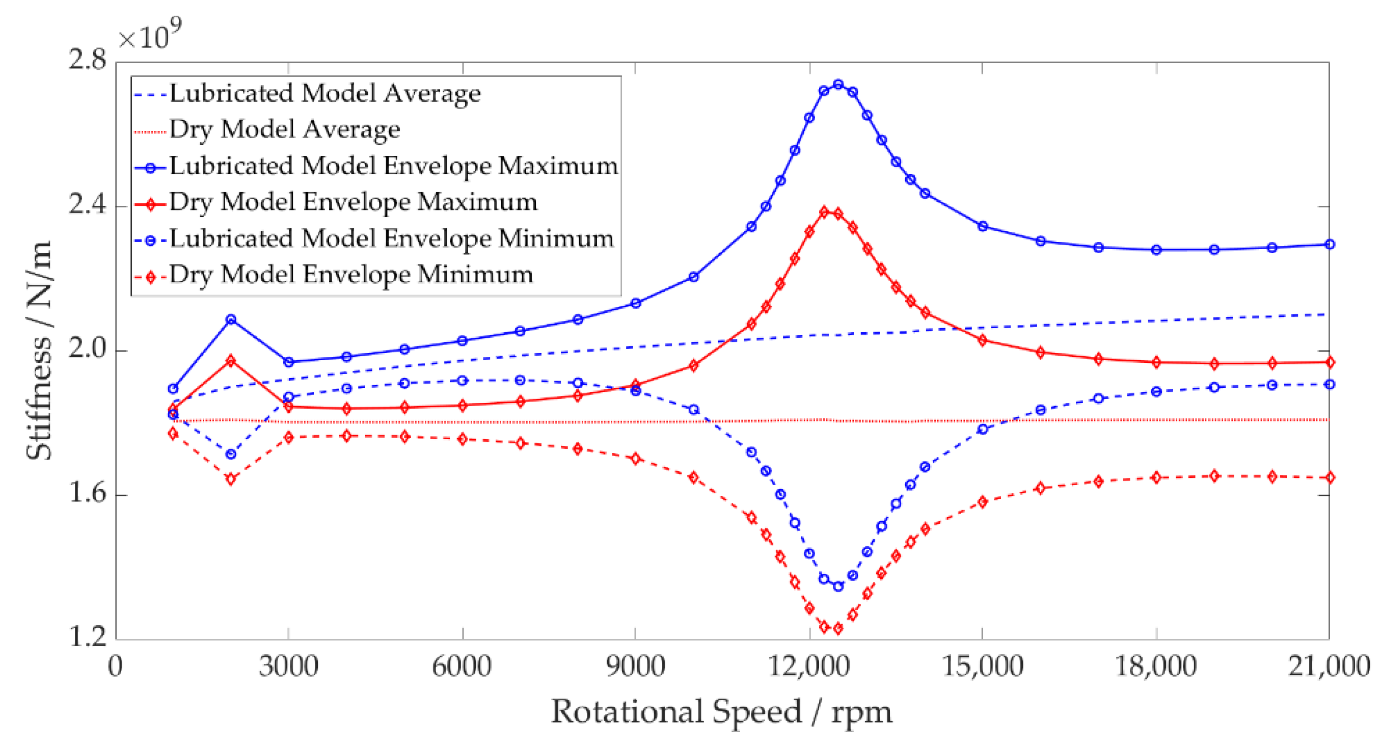 Machines 11 00093 g009 Machines 11 00093 g009