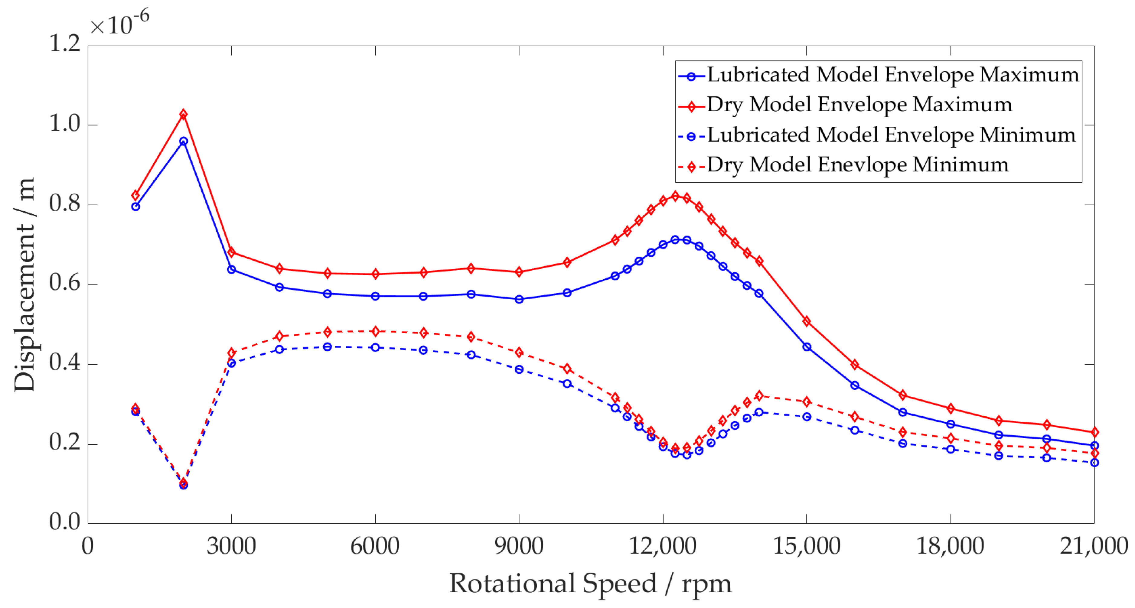 Machines 11 00093 g010 Machines 11 00093 g010
