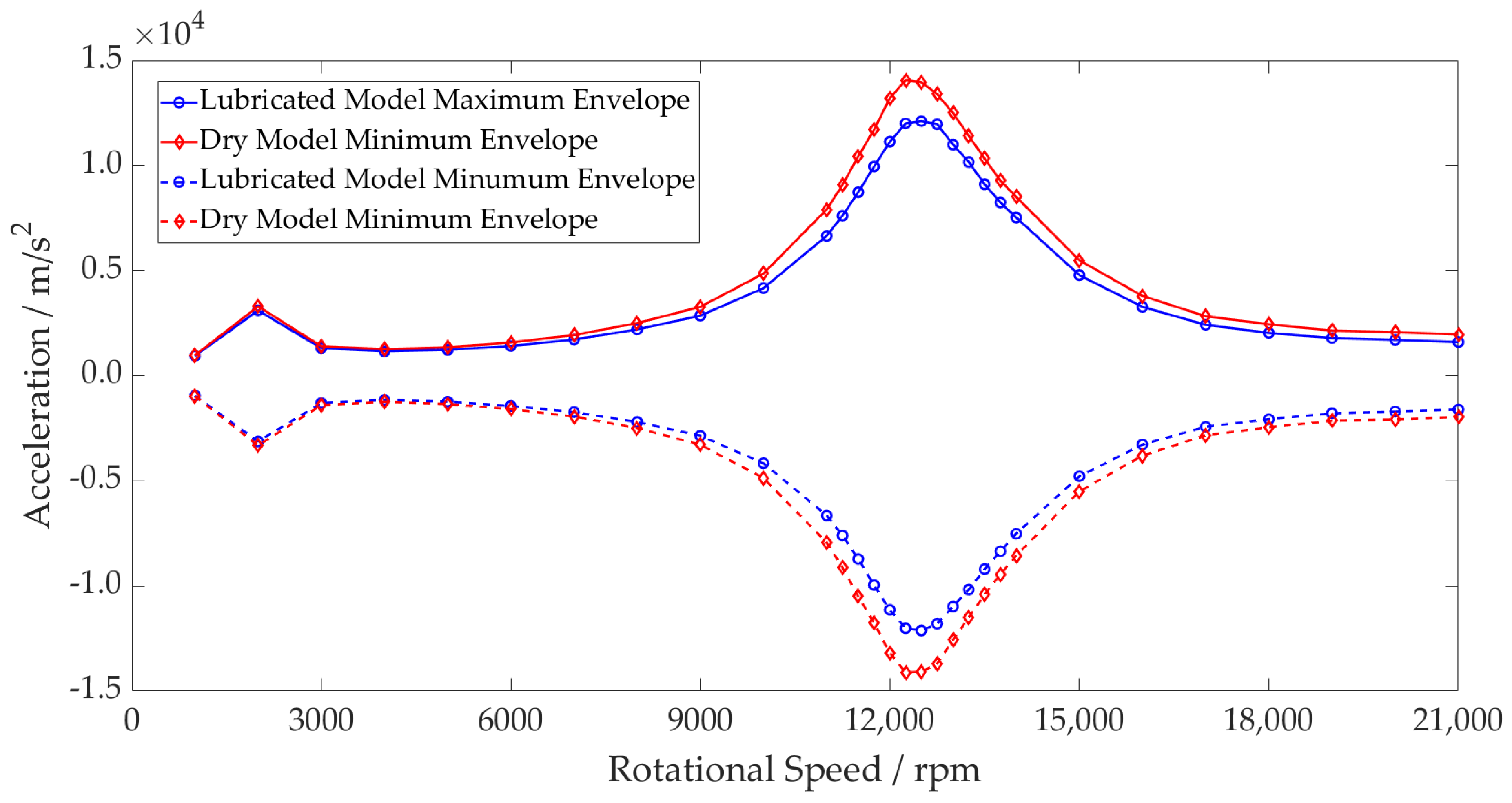 Machines 11 00093 g011 Machines 11 00093 g011