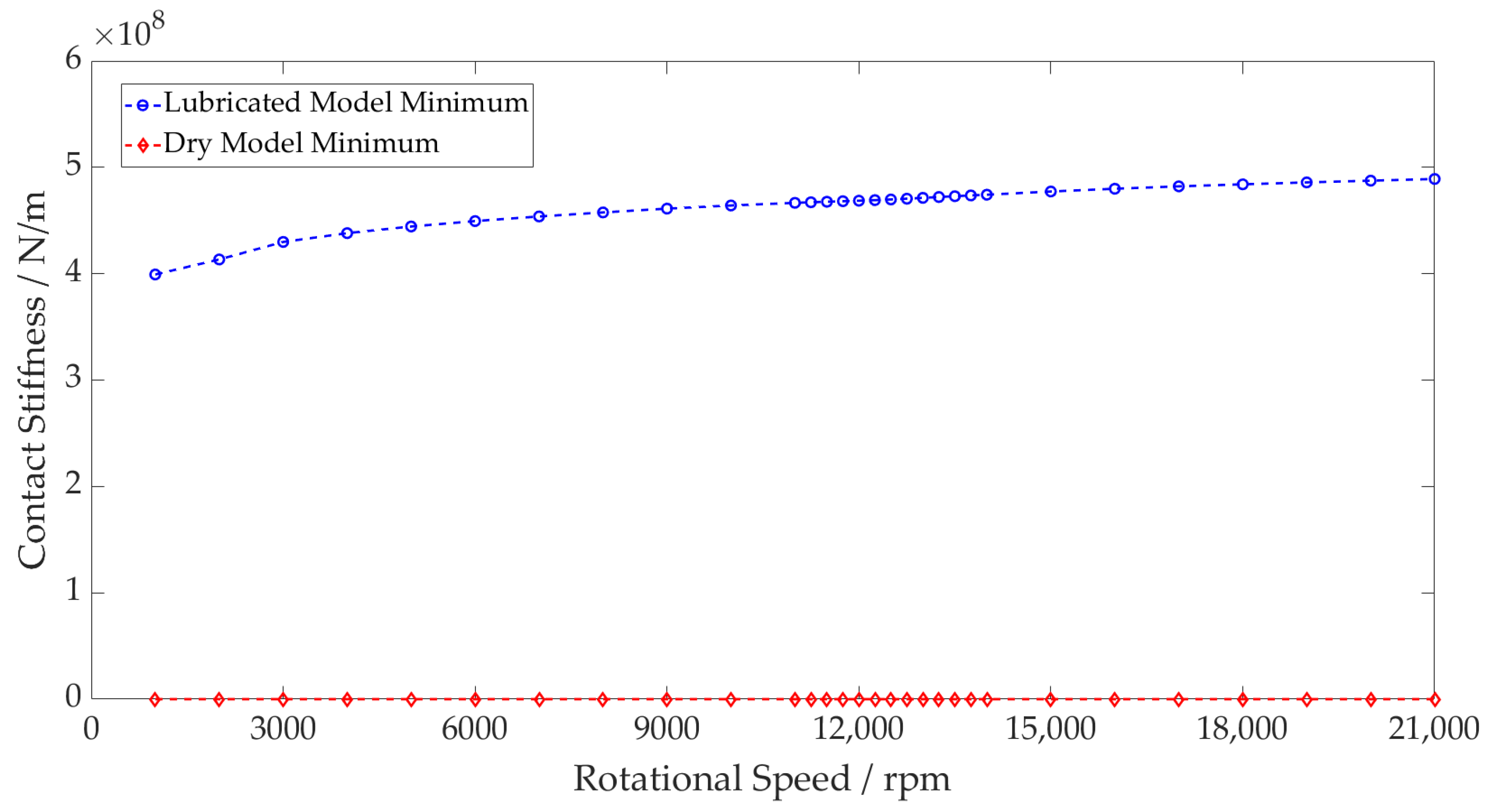 Machines 11 00093 g012 Machines 11 00093 g012