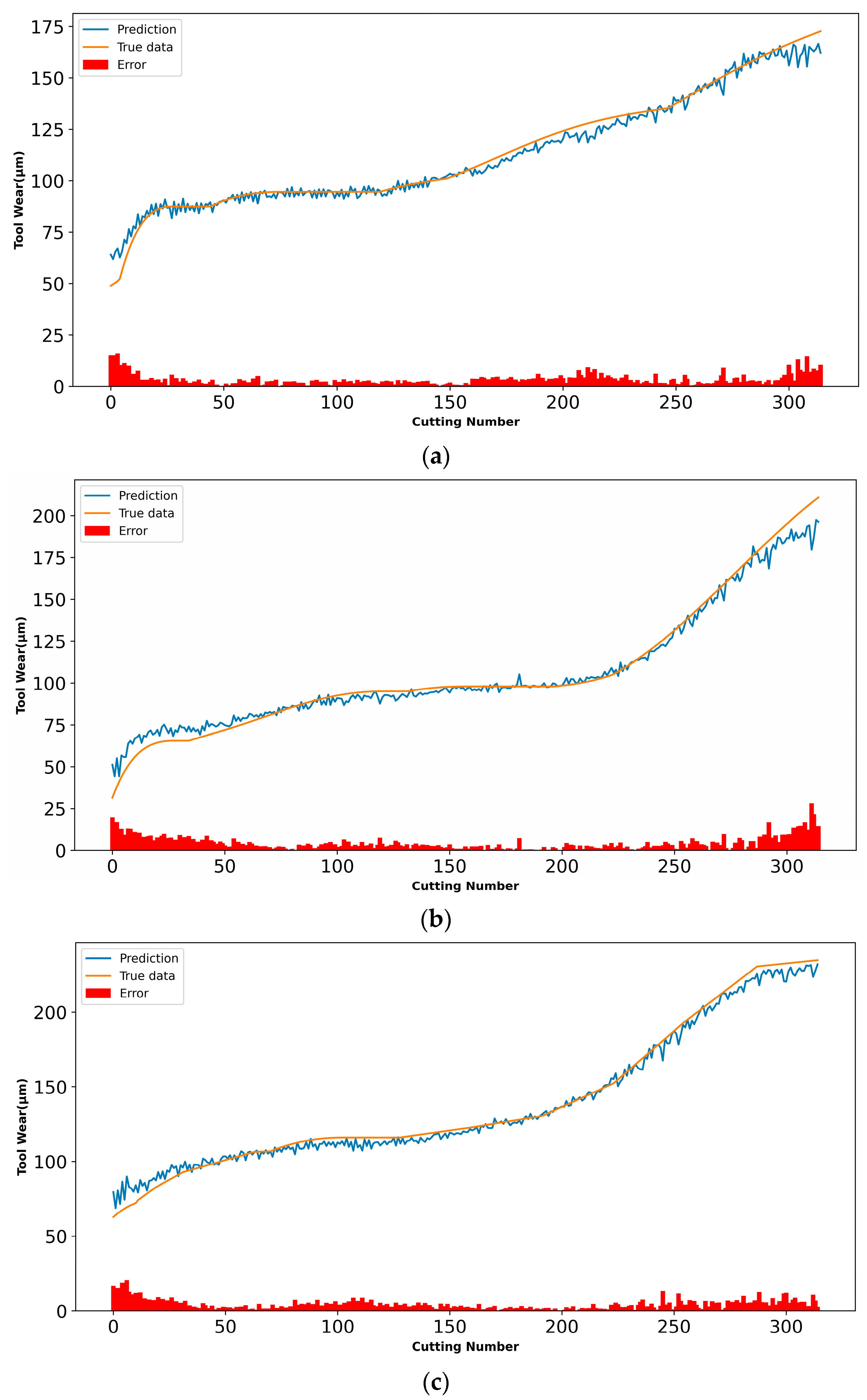 Machines 11 00094 g011