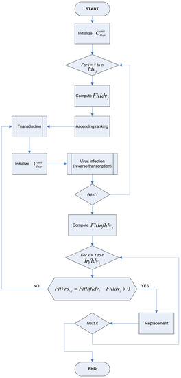 Optimization of Selective Laser Sintering/Melting Operations by Using a ...