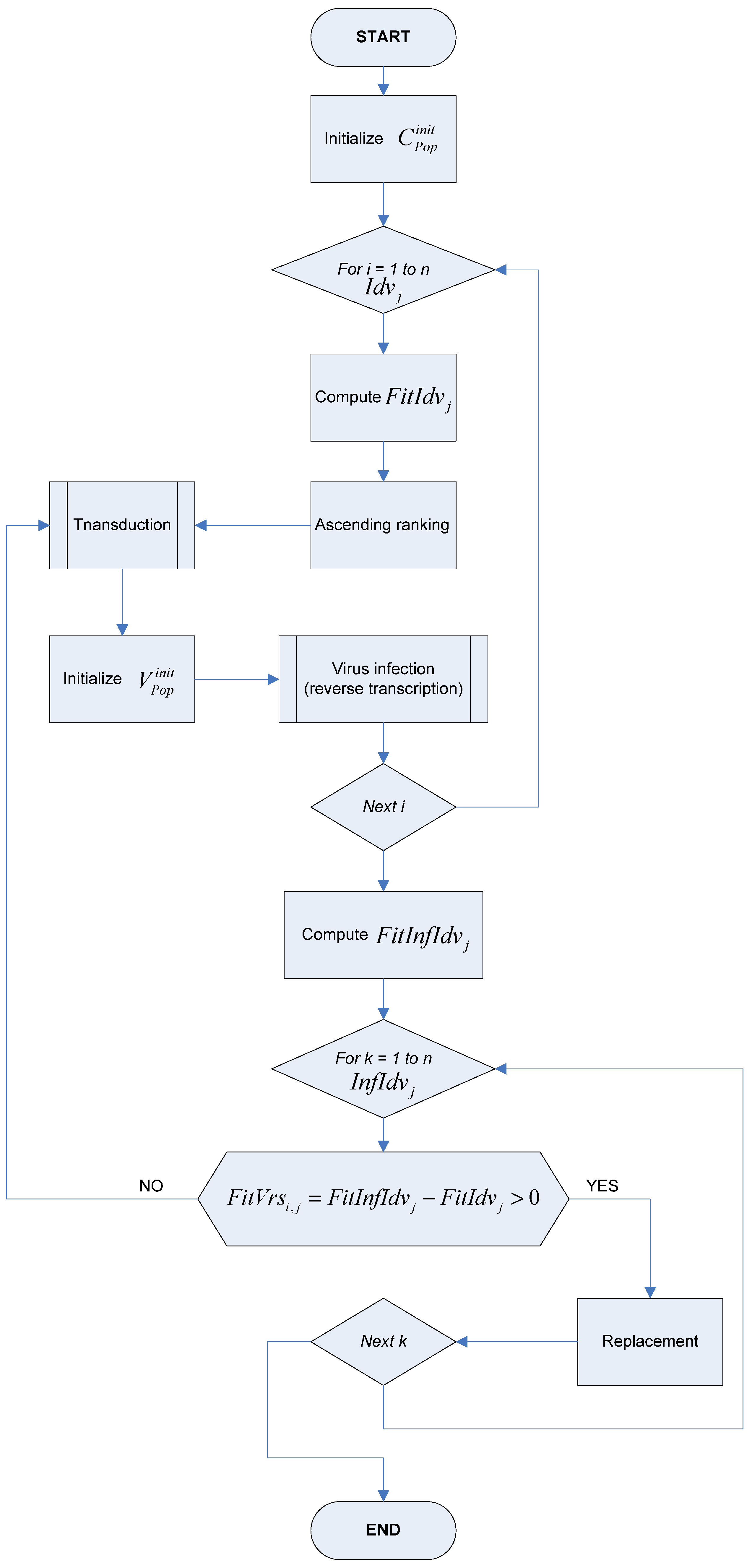 Machines 11 00095 g003