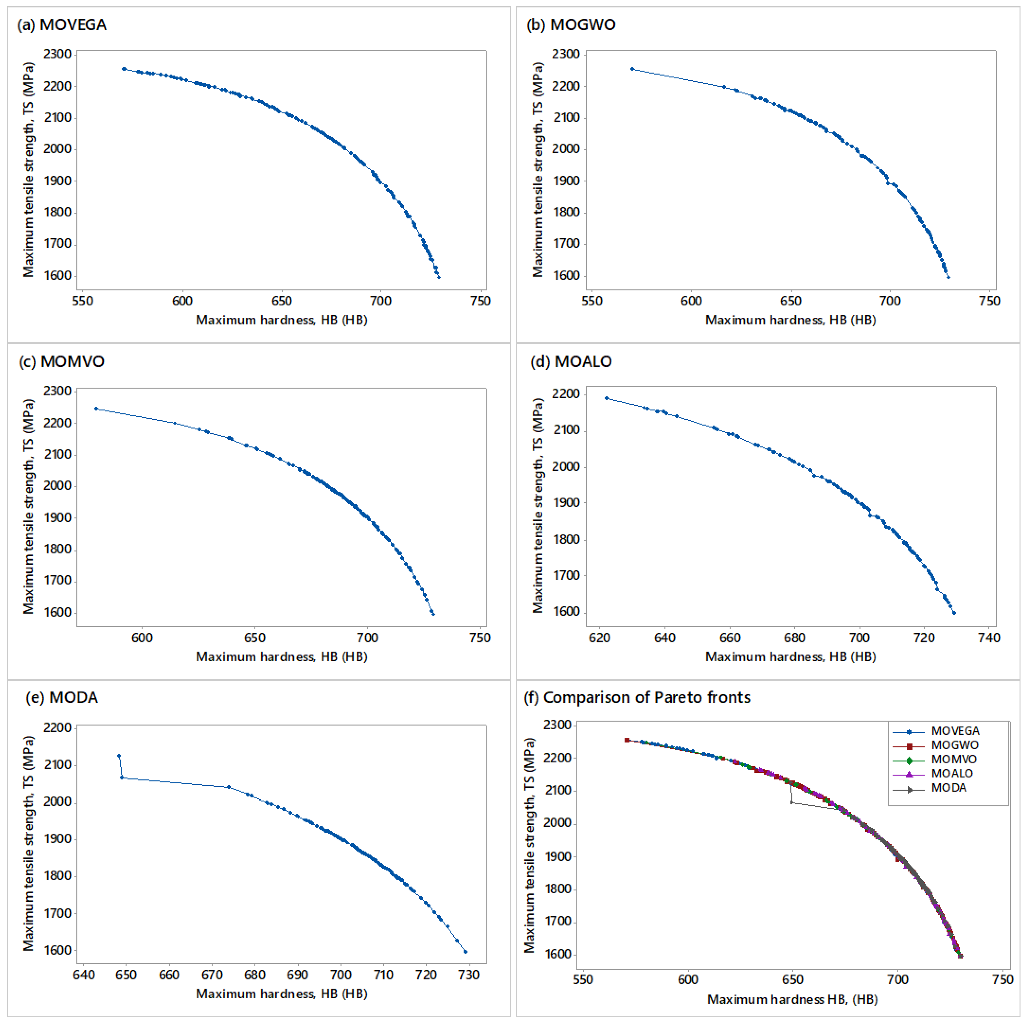 Machines 11 00095 g005