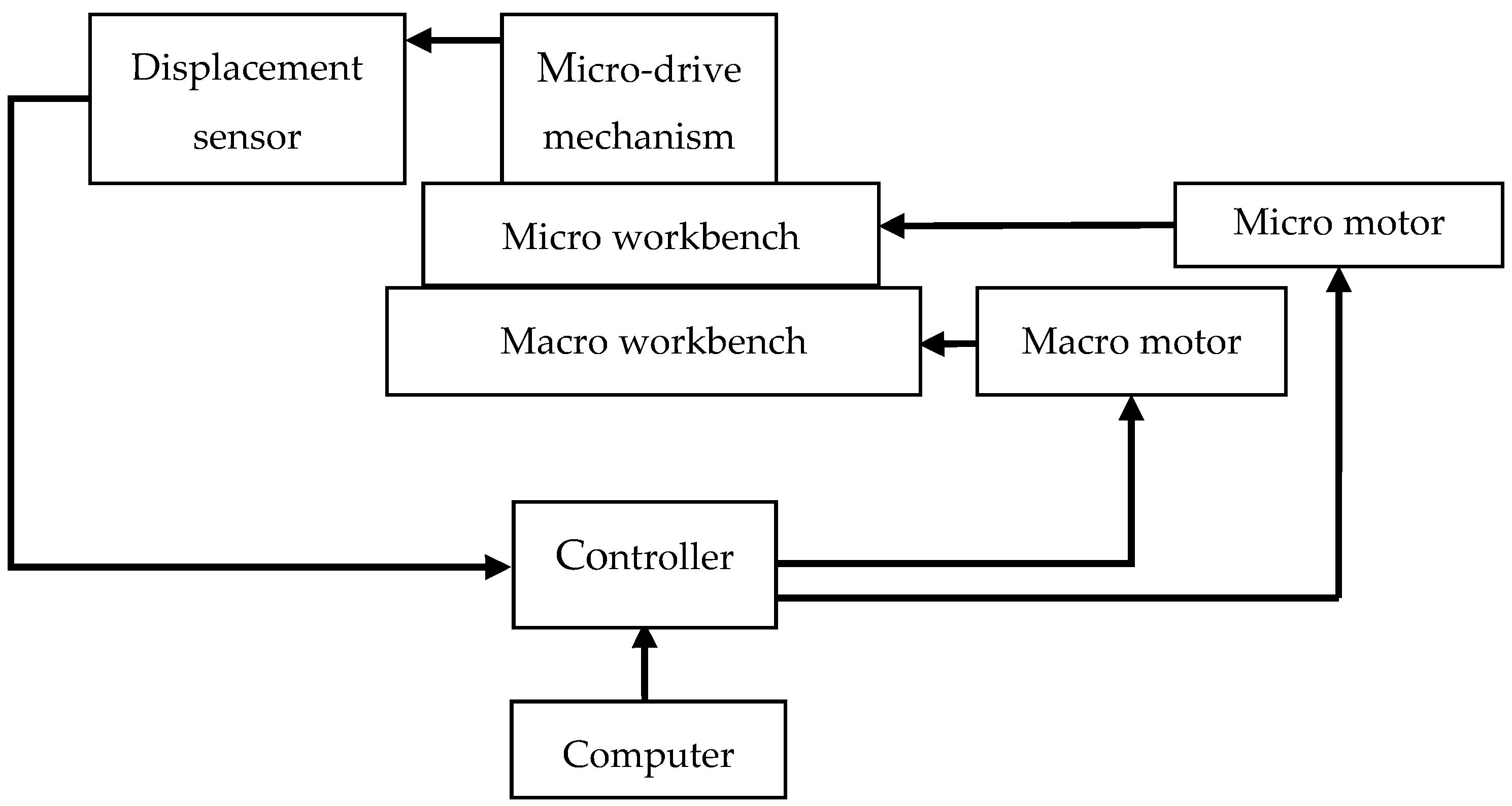 Machines 11 00096 g004 Machines 11 00096 g004