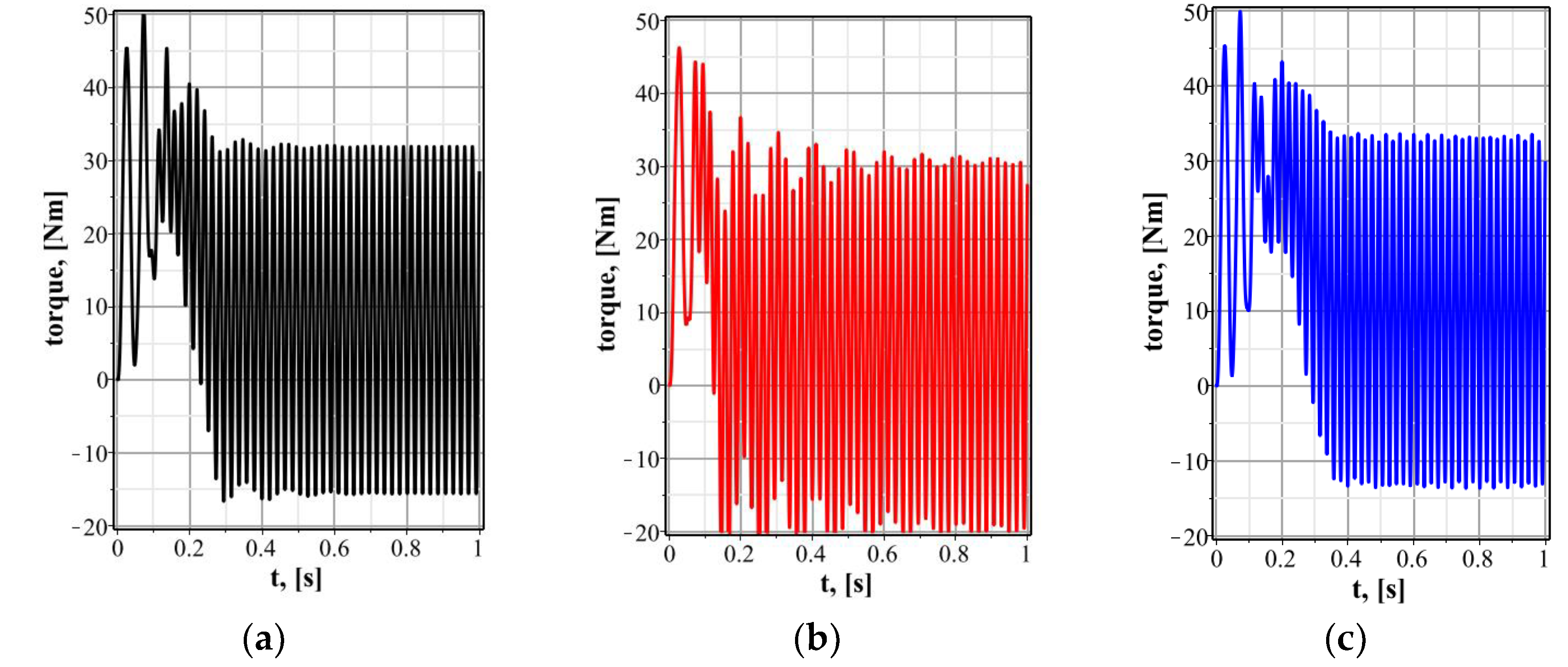 Machines 11 00097 g005 Machines 11 00097 g005