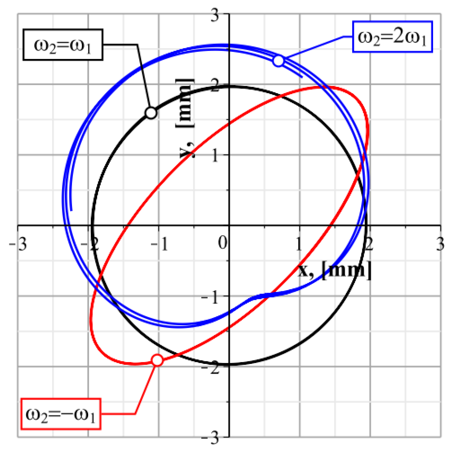Machines 11 00097 g006 Machines 11 00097 g006
