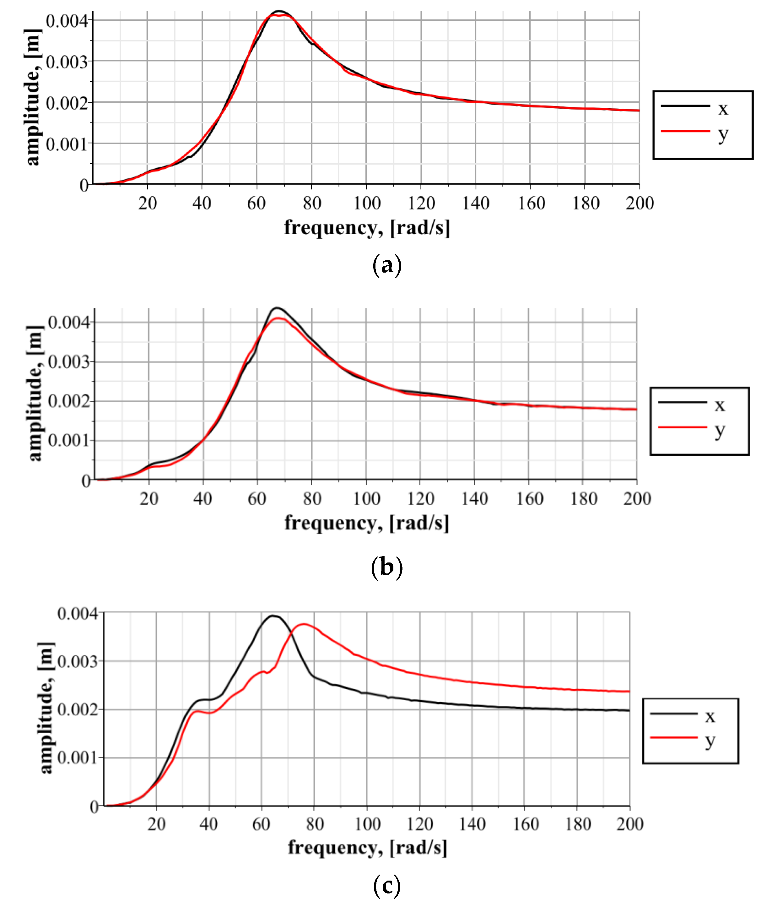 Machines 11 00097 g010 Machines 11 00097 g010