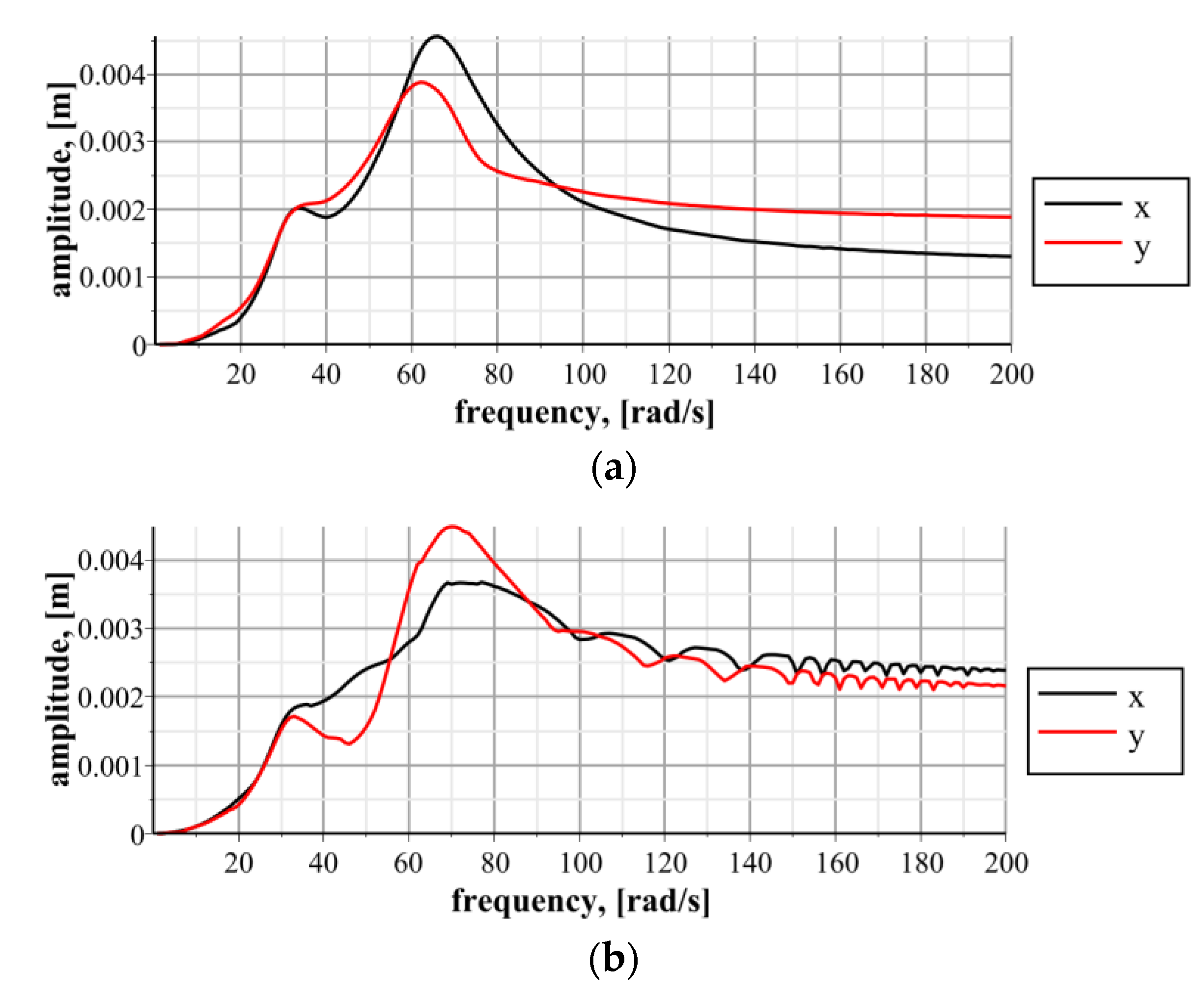 Machines 11 00097 g011 Machines 11 00097 g011