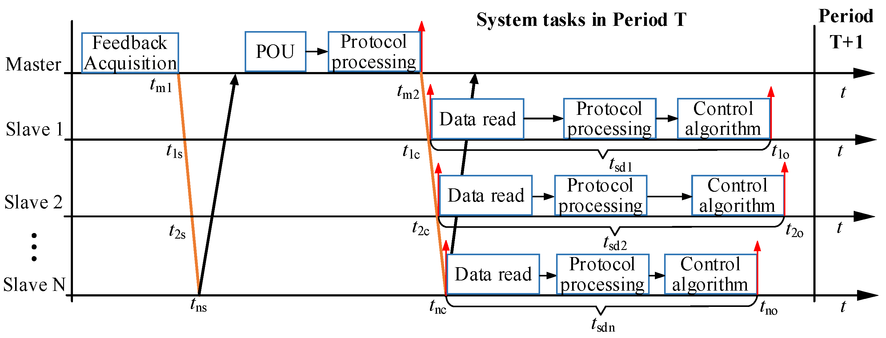 Machines 11 00098 g003 Machines 11 00098 g003