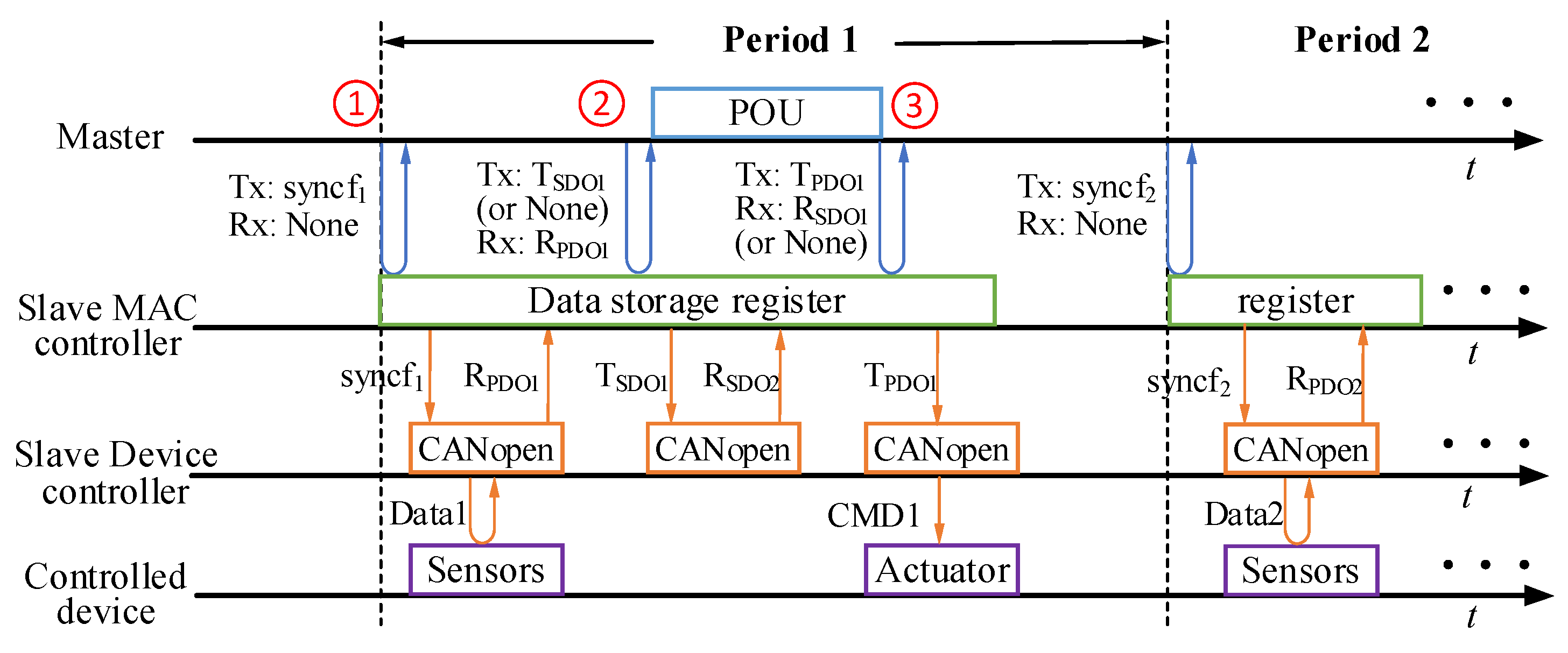 Machines 11 00098 g010 Machines 11 00098 g010