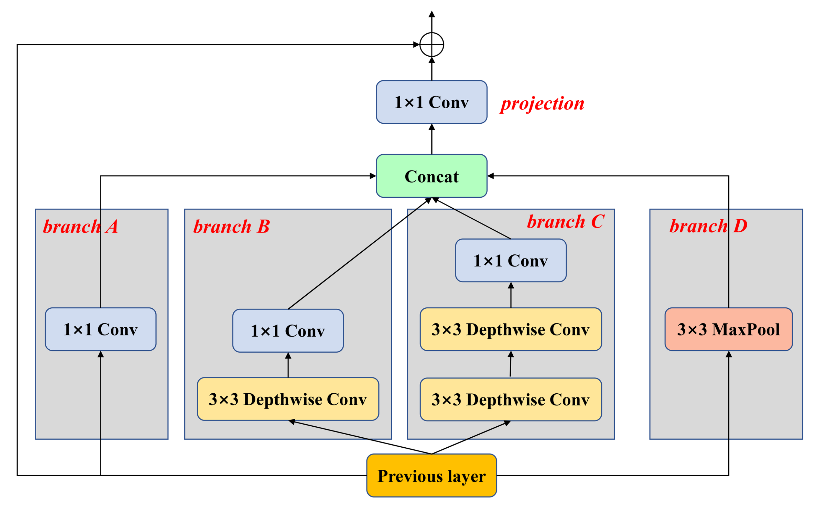 Machines 11 00099 g003