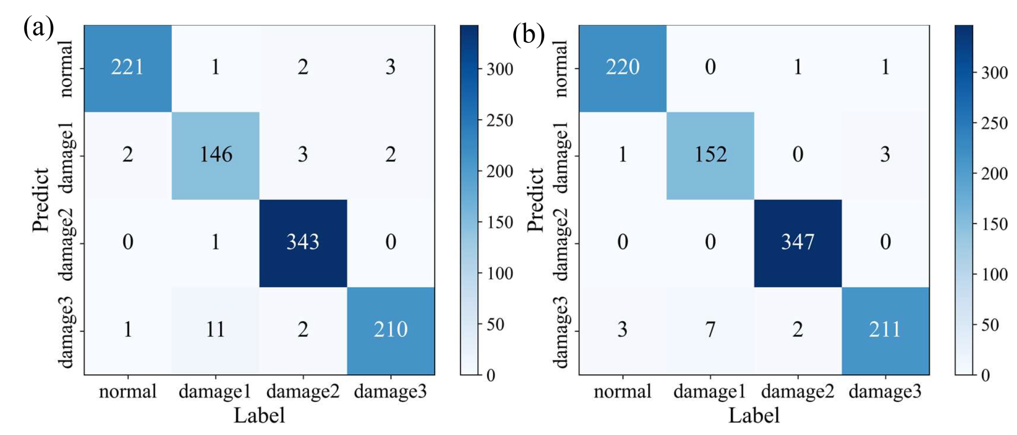 Machines 11 00099 g007