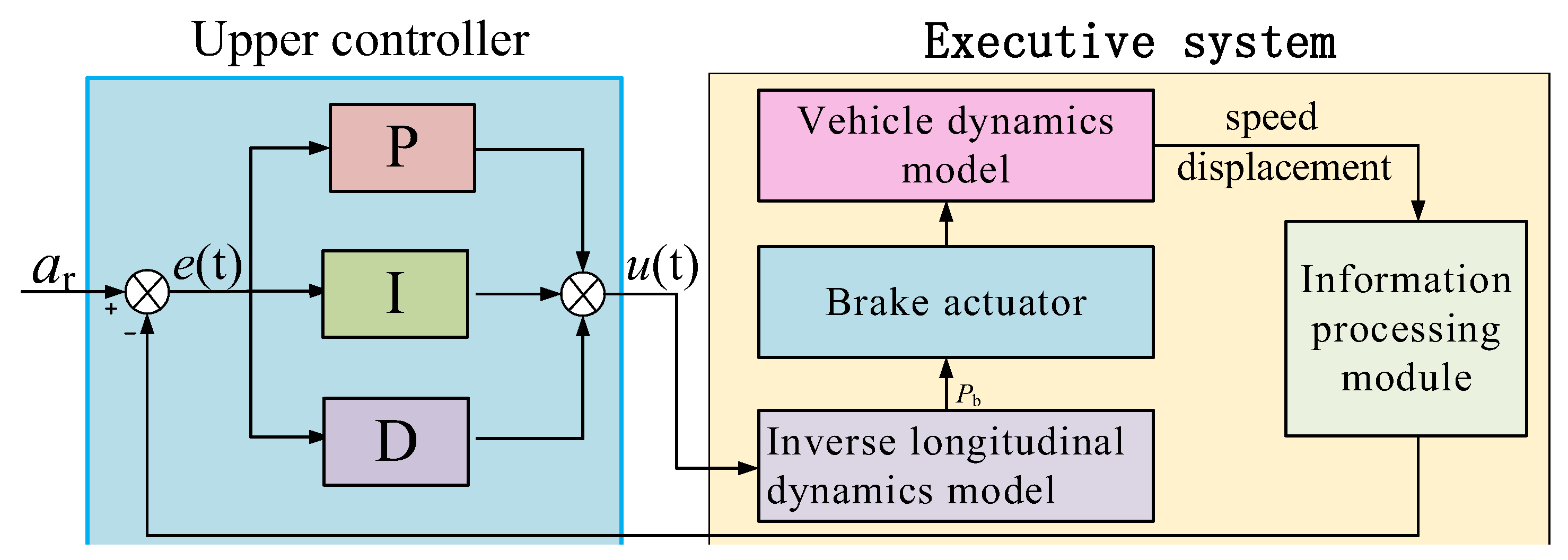 Machines 11 00100 g004 Machines 11 00100 g004