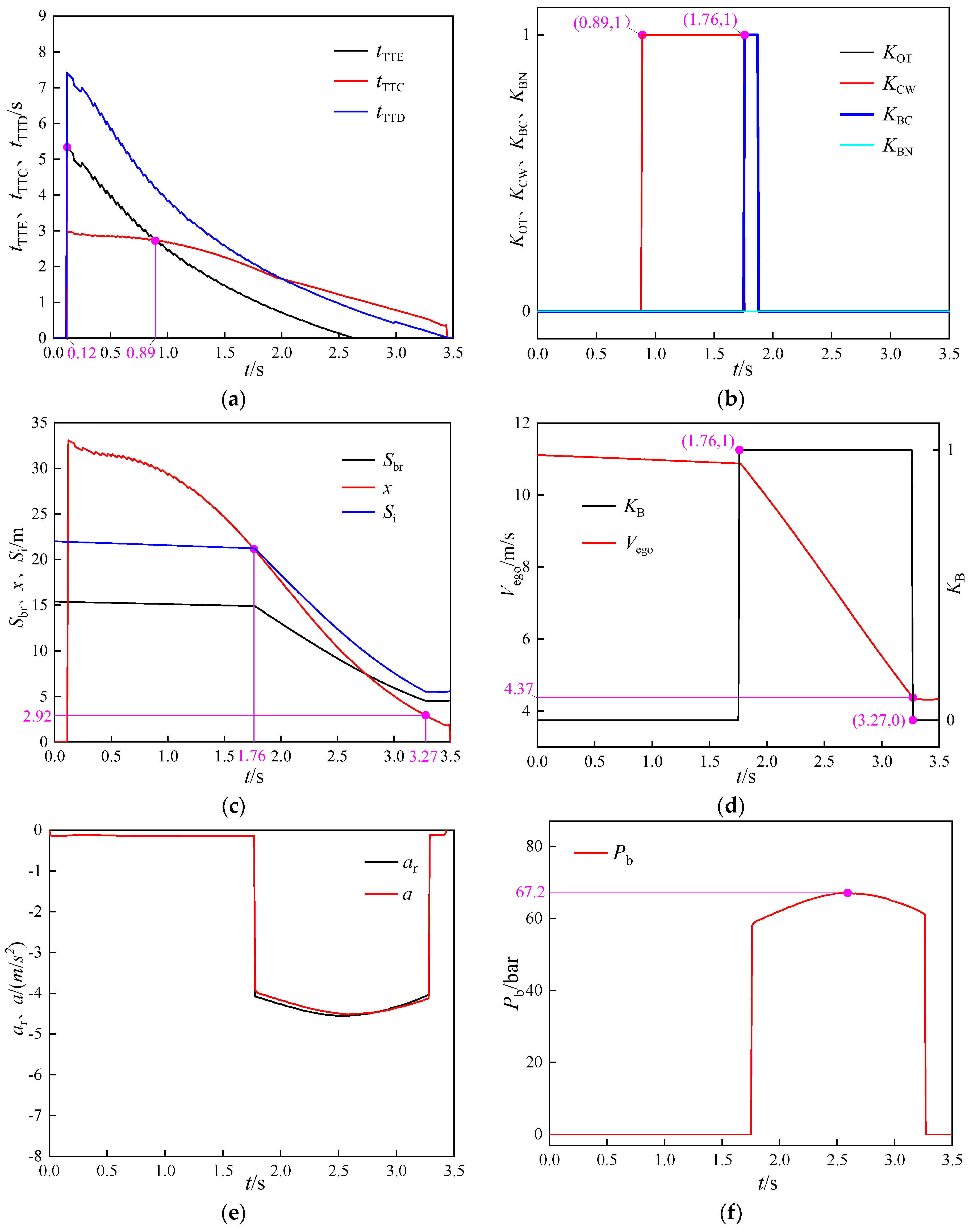 Machines 11 00100 g006 Machines 11 00100 g006