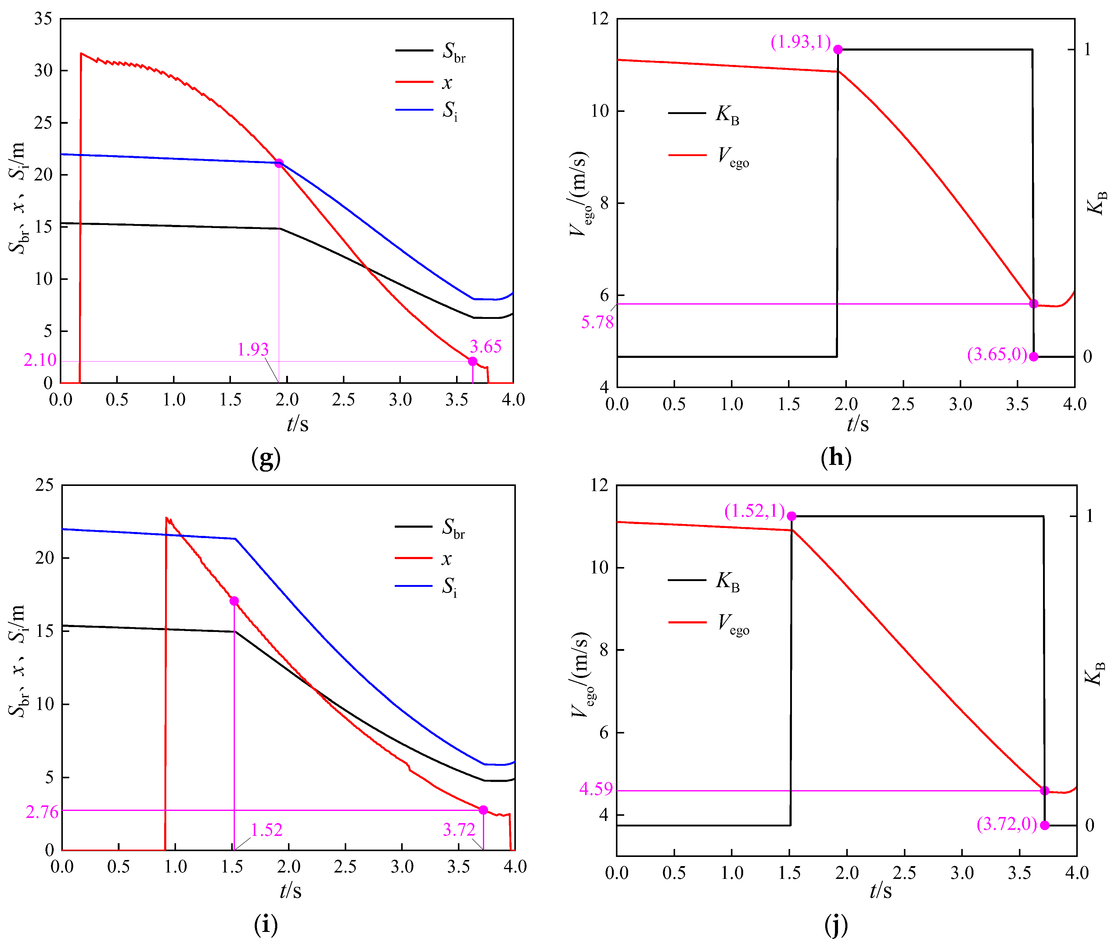 Machines 11 00100 g008b Machines 11 00100 g008b