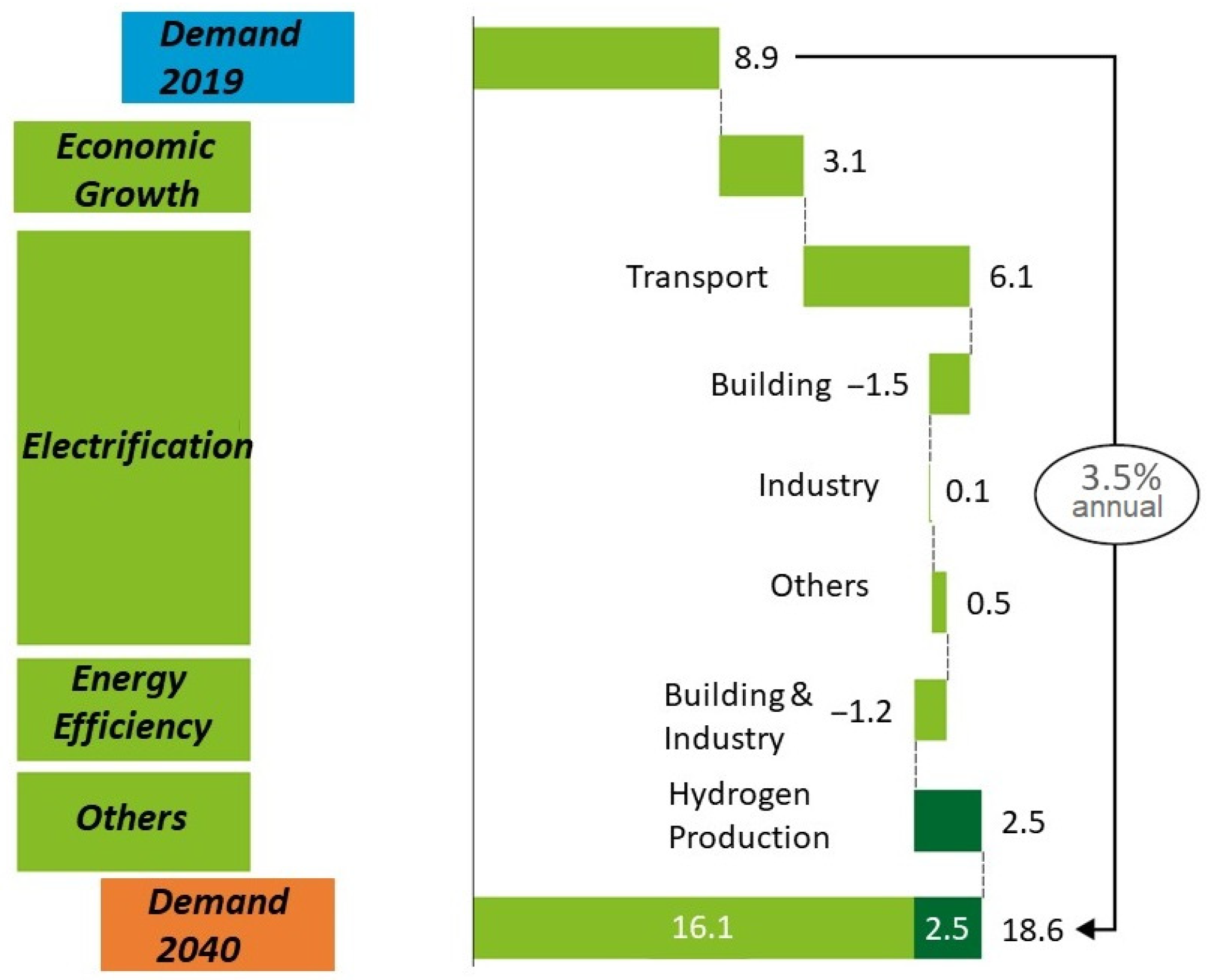 Machines 11 00101 g002