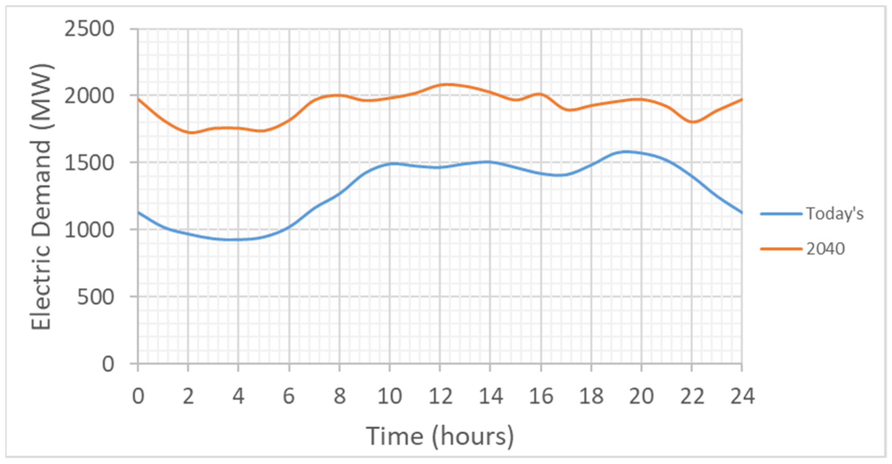 Machines 11 00101 g004