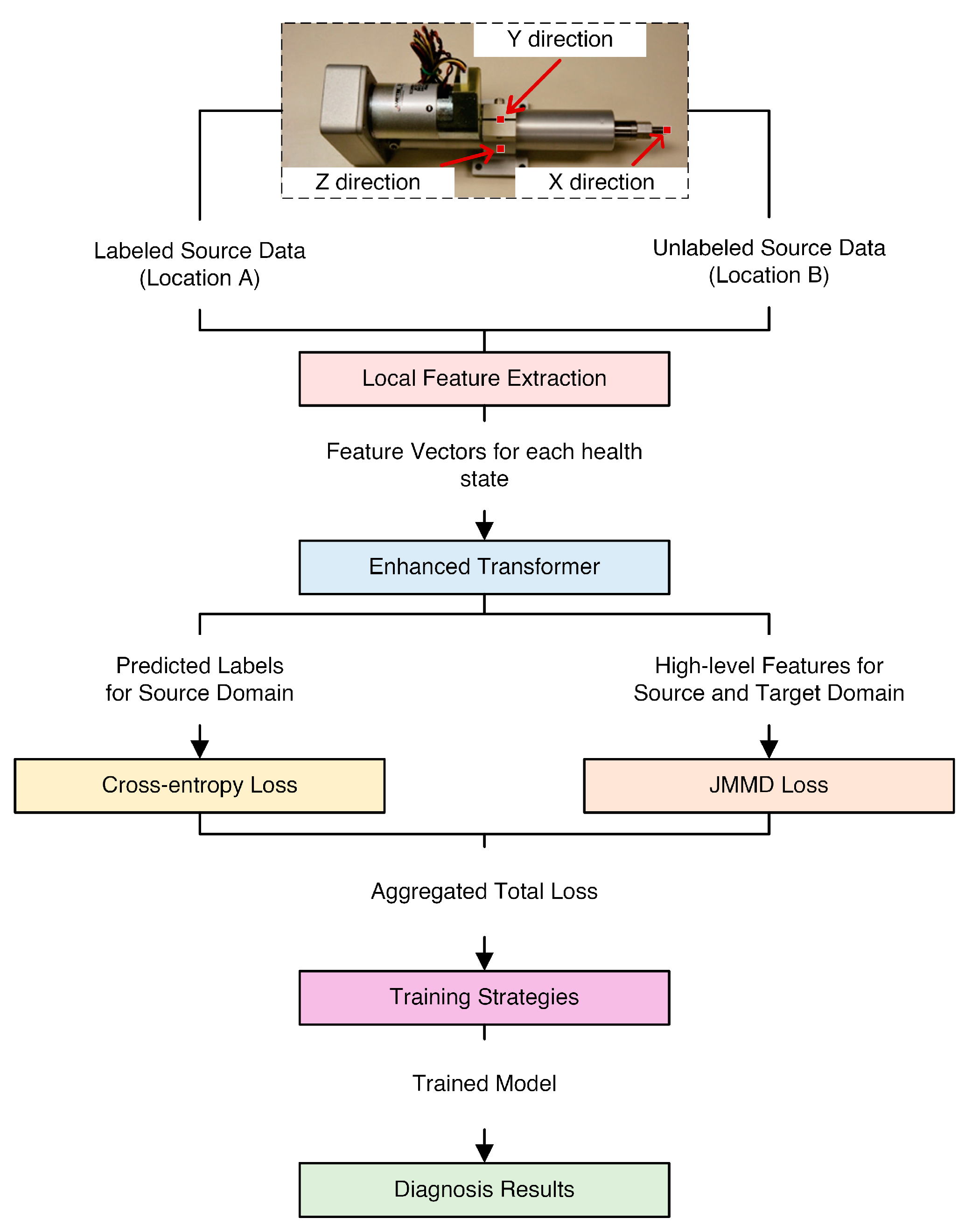 Machines 11 00102 g001 Machines 11 00102 g001