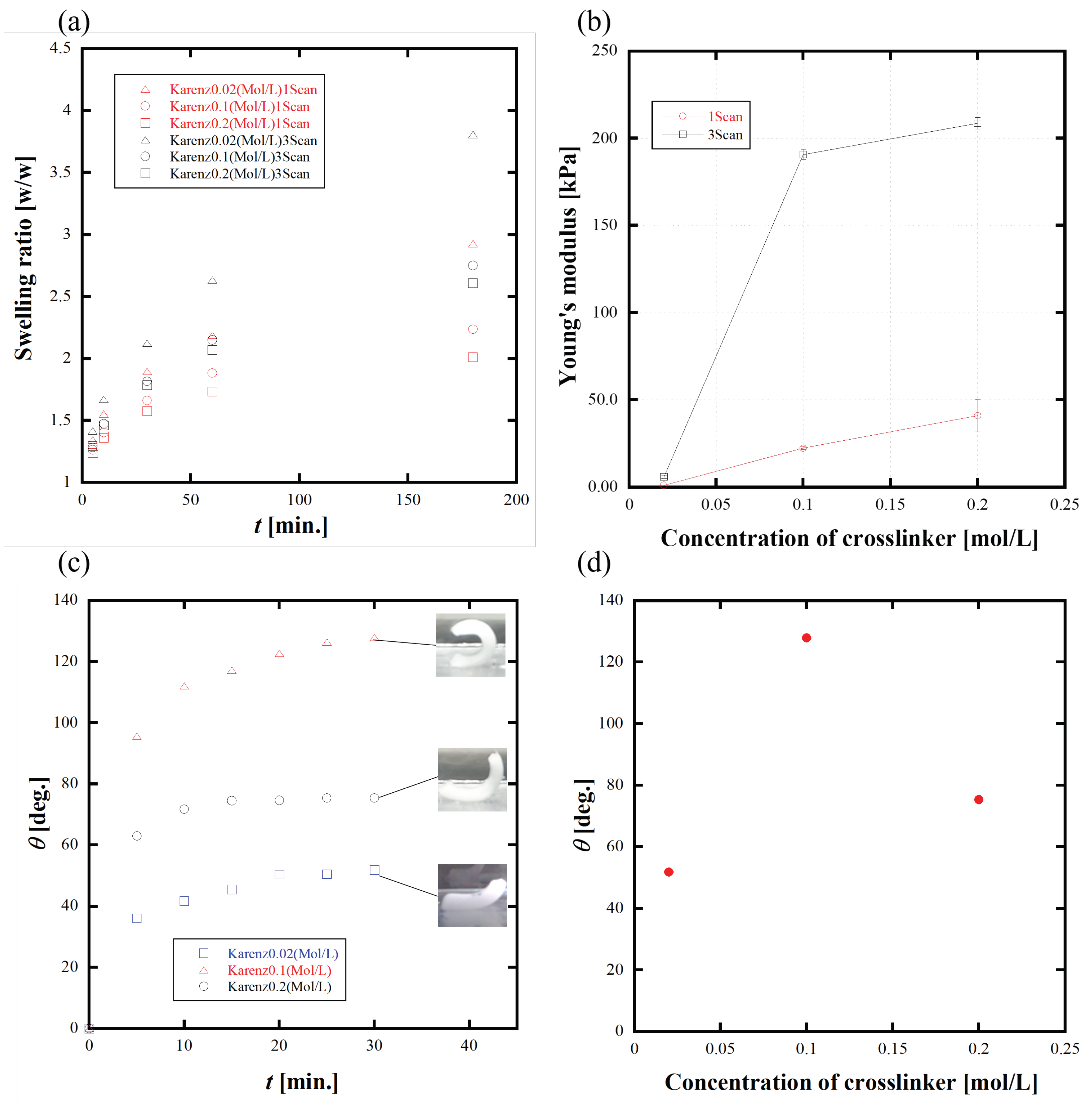 Machines 11 00103 g005 Machines 11 00103 g005