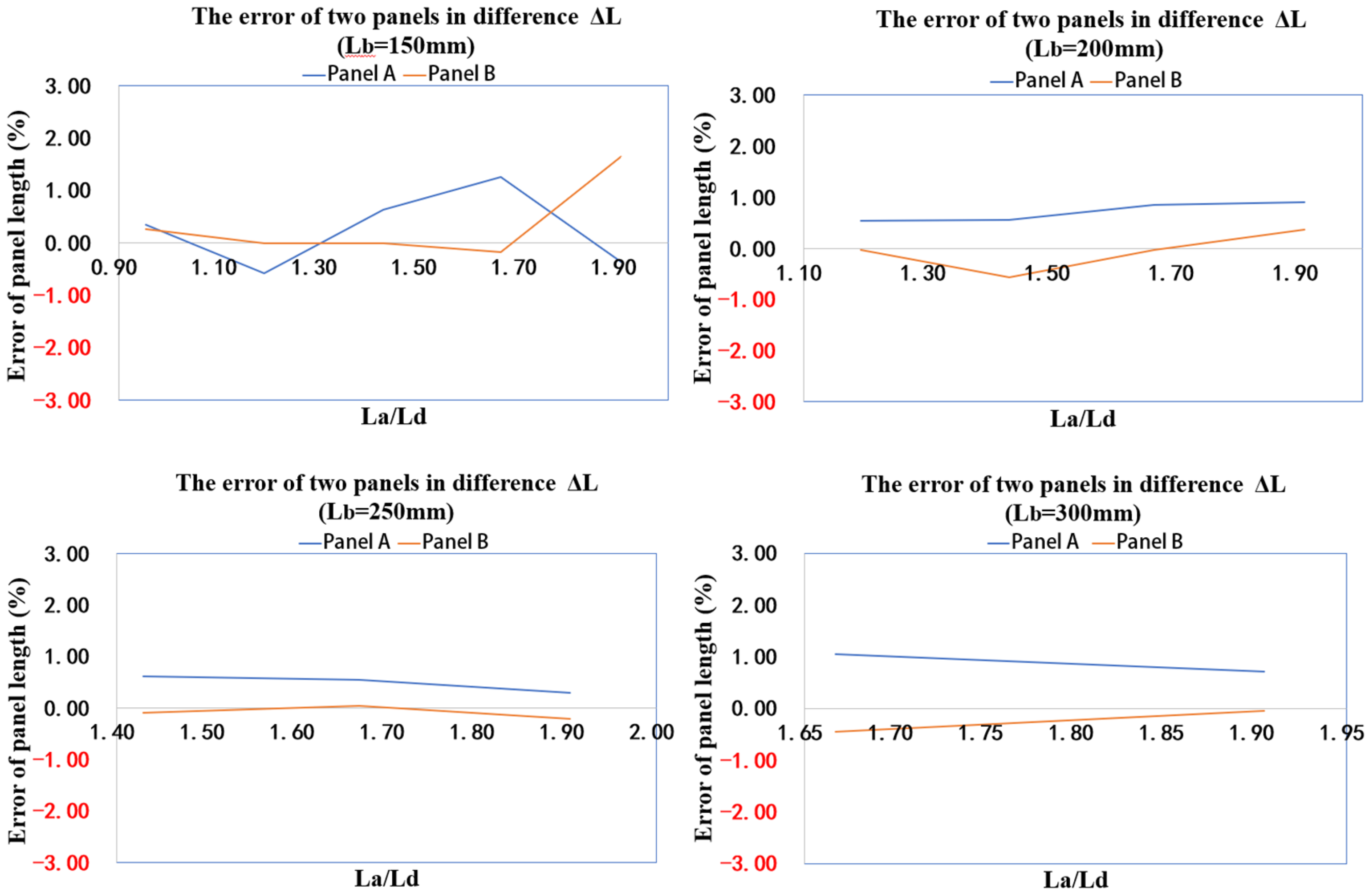 Machines 11 00104 g006