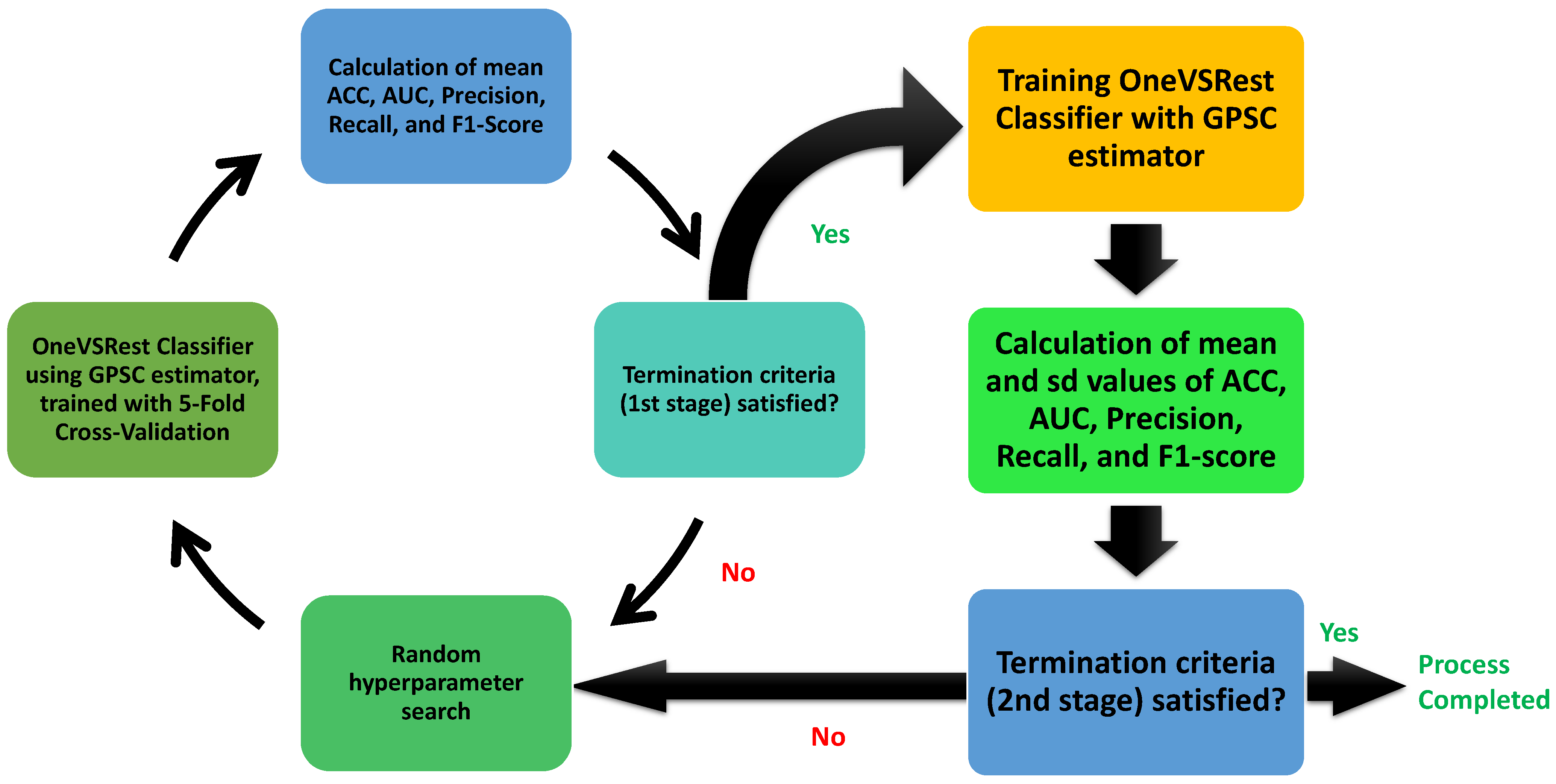 Machines 11 00105 g006 Machines 11 00105 g006