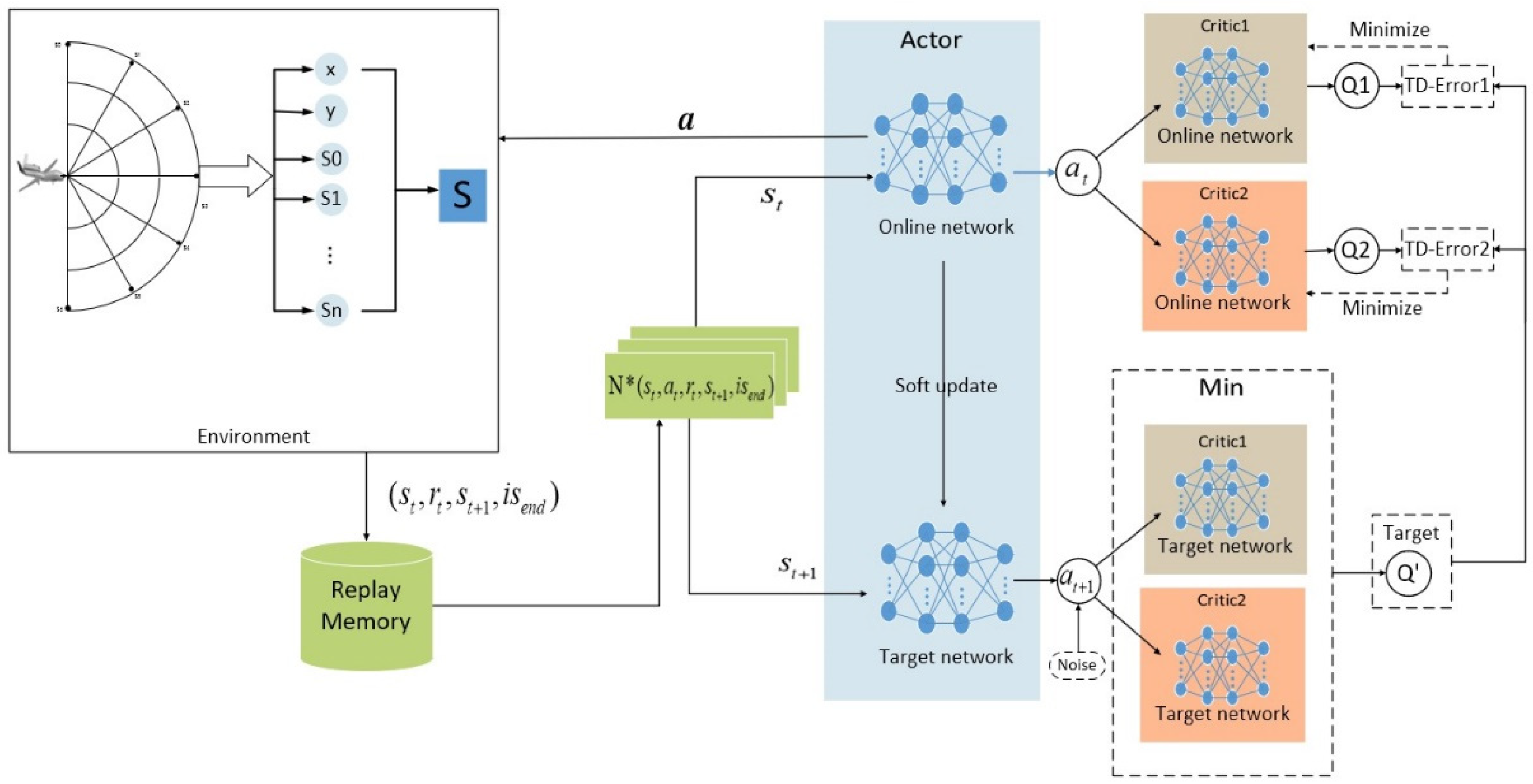 Machines 11 00108 g004