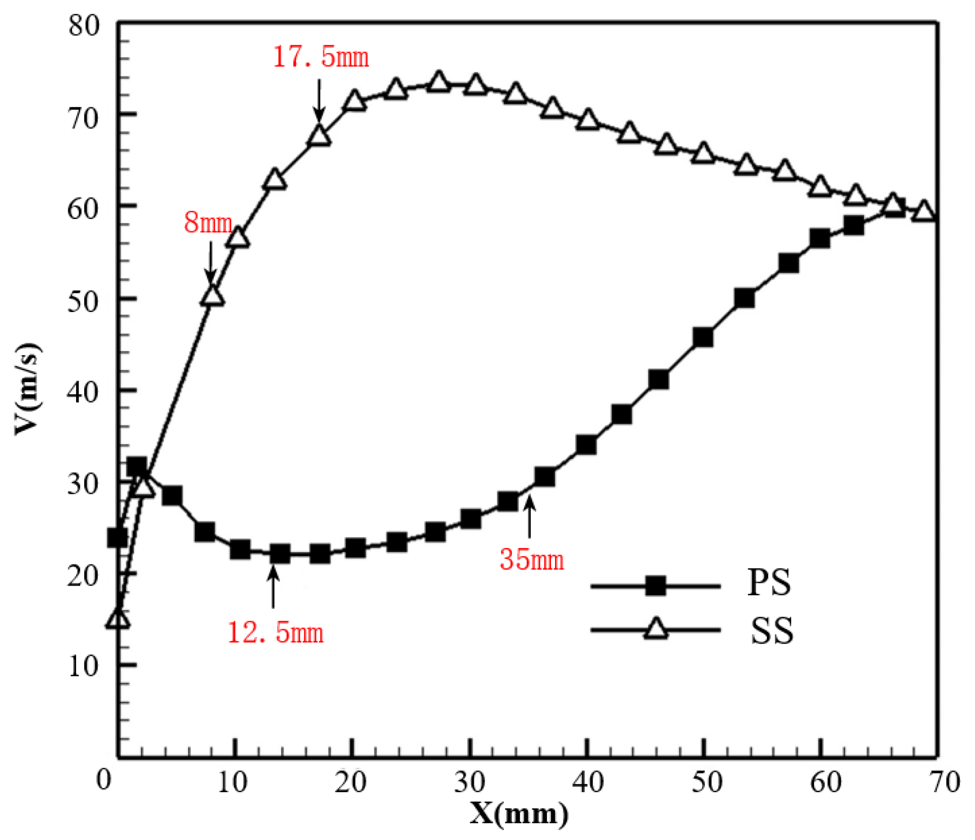 Machines 11 00110 g002 Machines 11 00110 g002