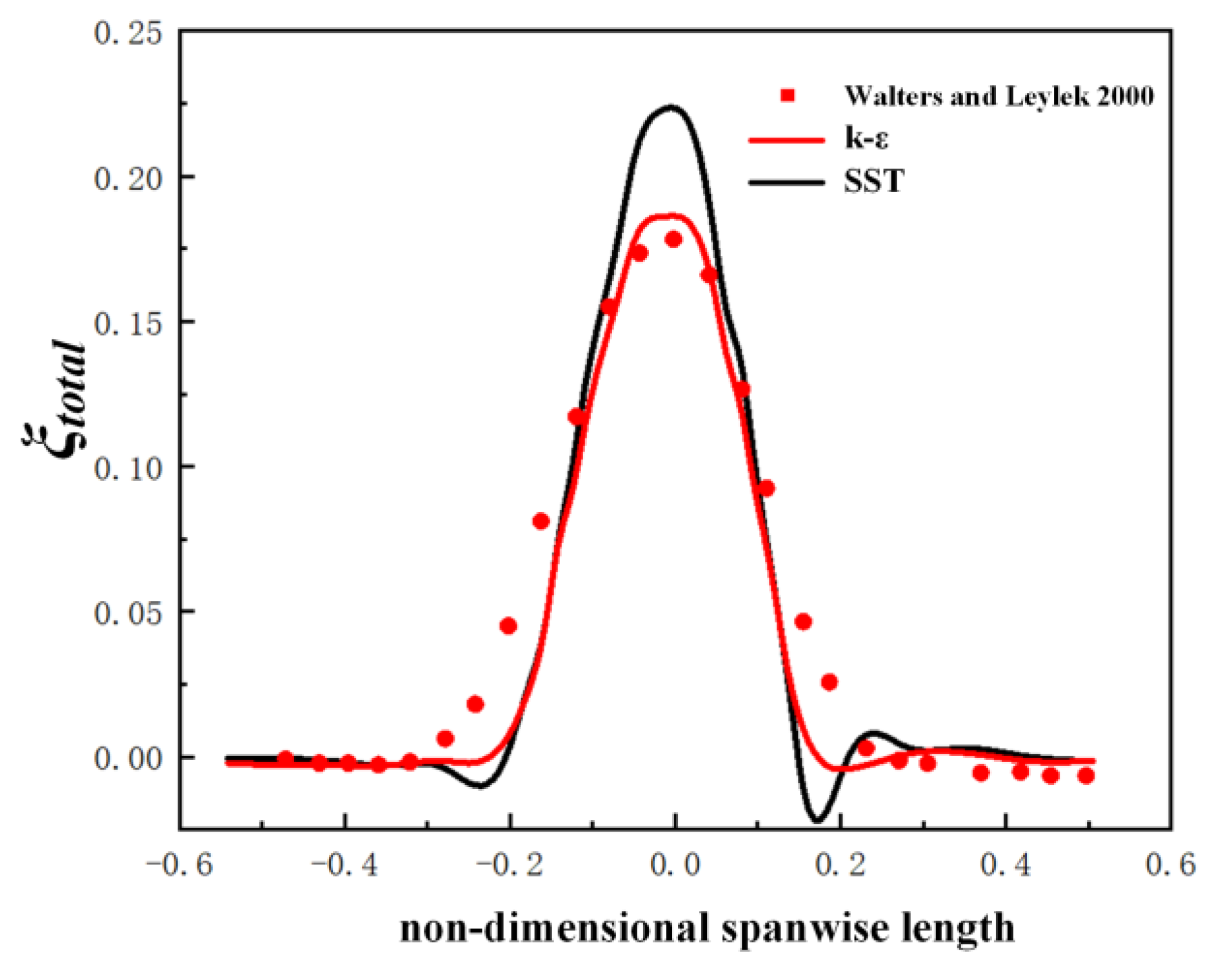 Machines 11 00110 g007 Machines 11 00110 g007