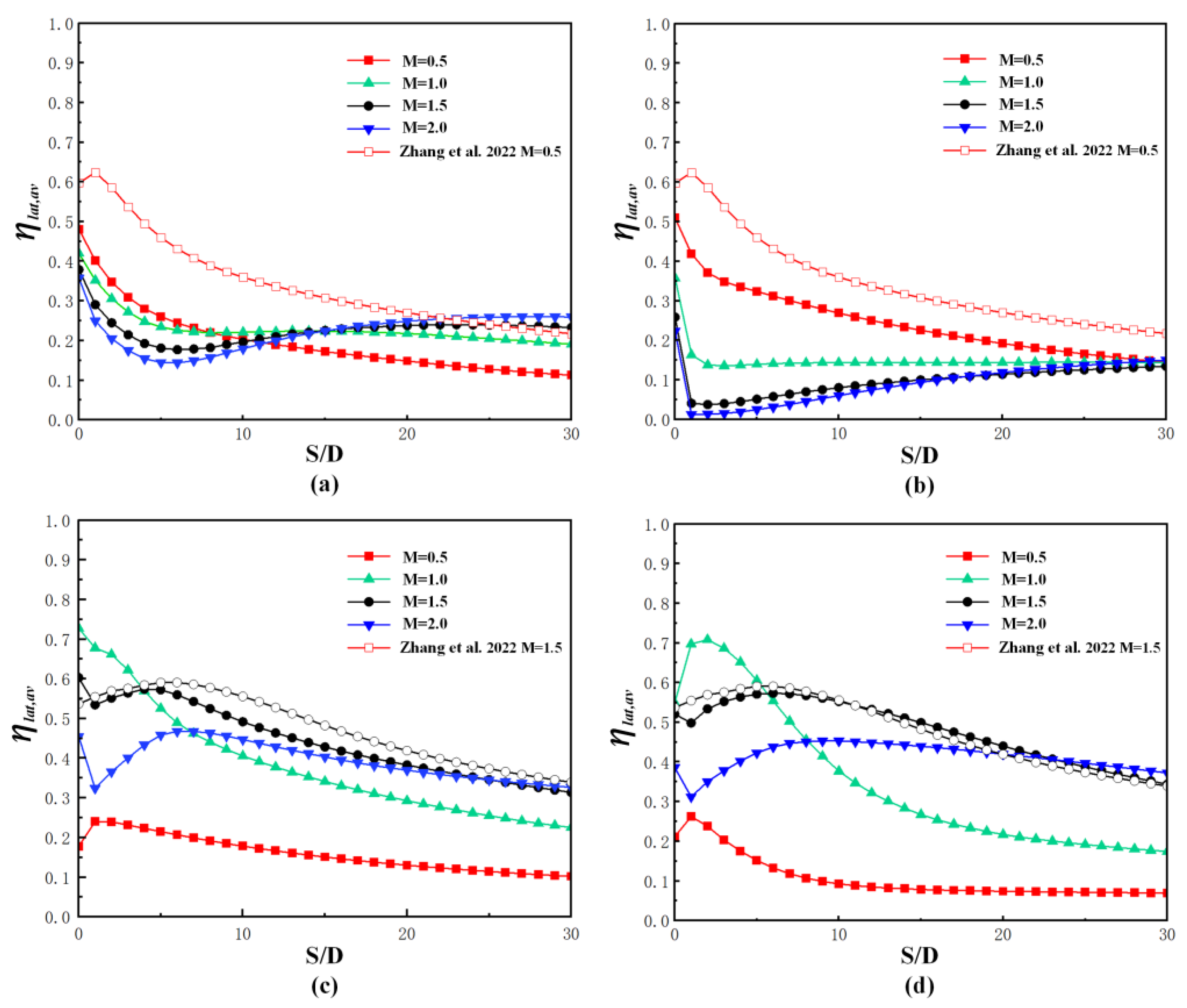 Machines 11 00110 g011 Machines 11 00110 g011