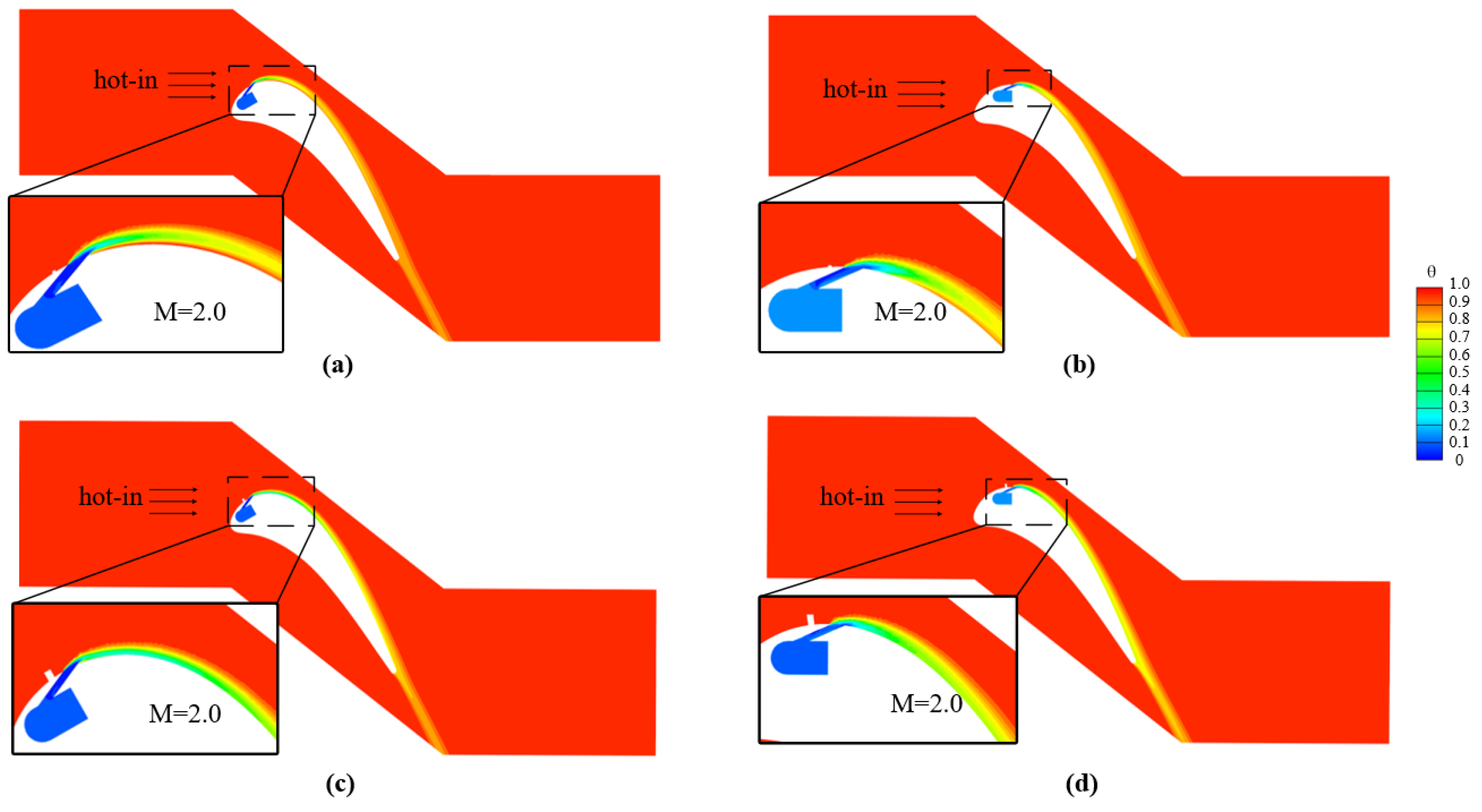 Machines 11 00110 g015 Machines 11 00110 g015