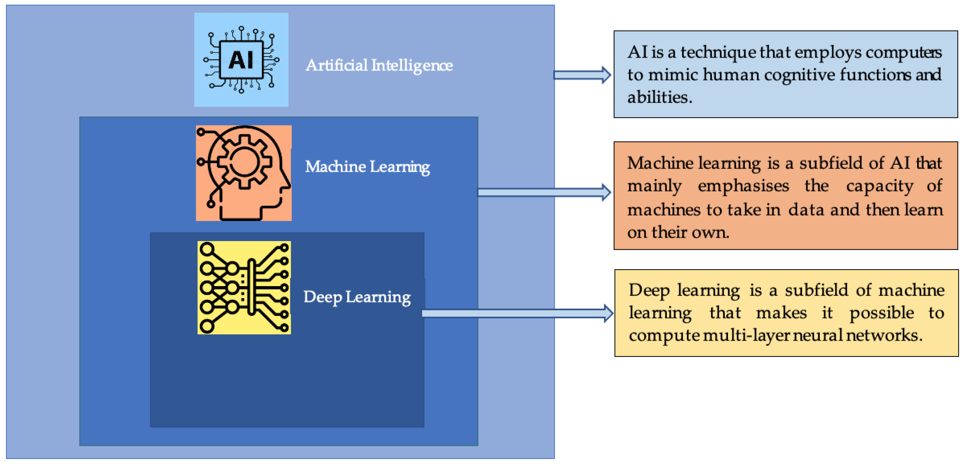 Machines 11 00111 g002
