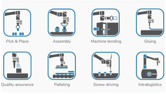 The Expanding Role of Artificial Intelligence in Collaborative Robots ...
