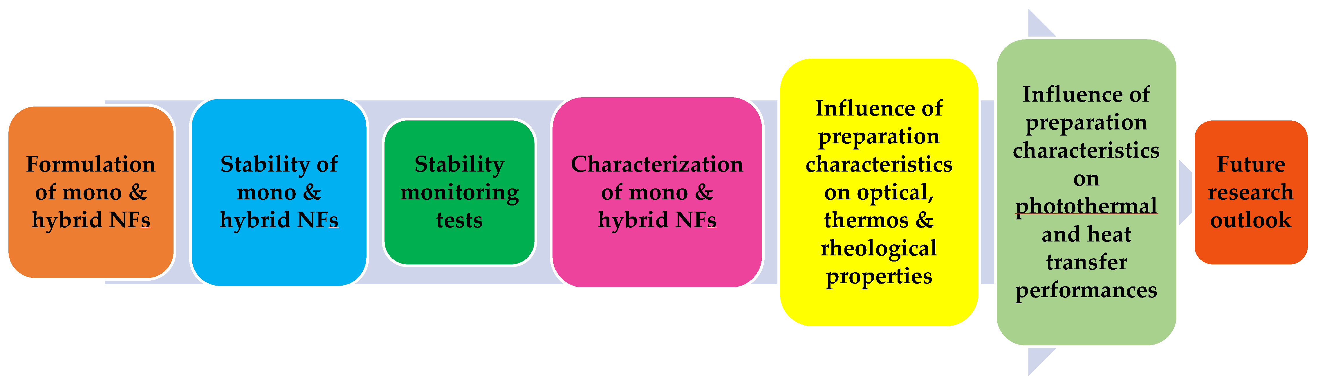 Machines 11 00112 g001 Machines 11 00112 g001