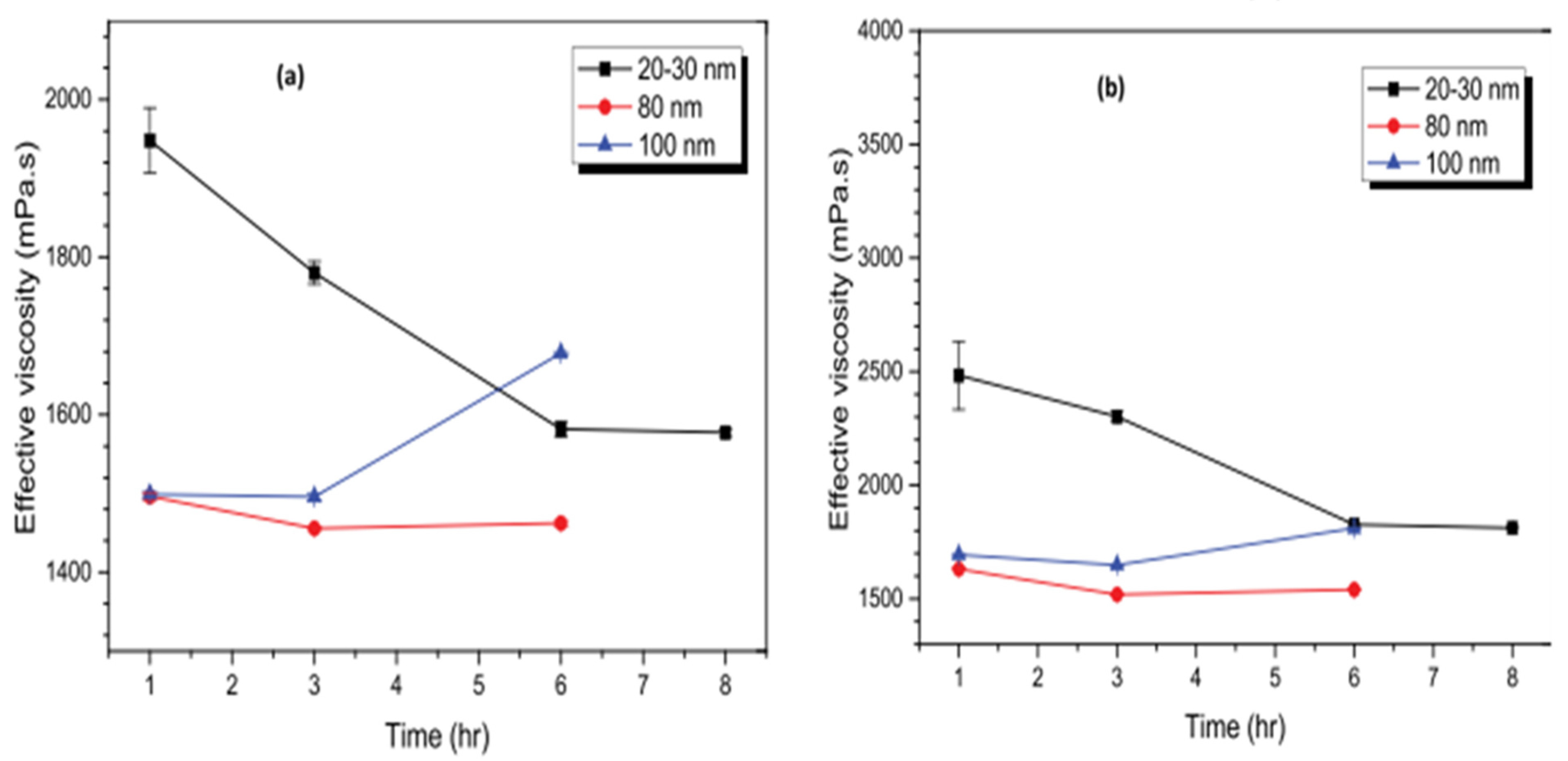 Machines 11 00112 g009 Machines 11 00112 g009