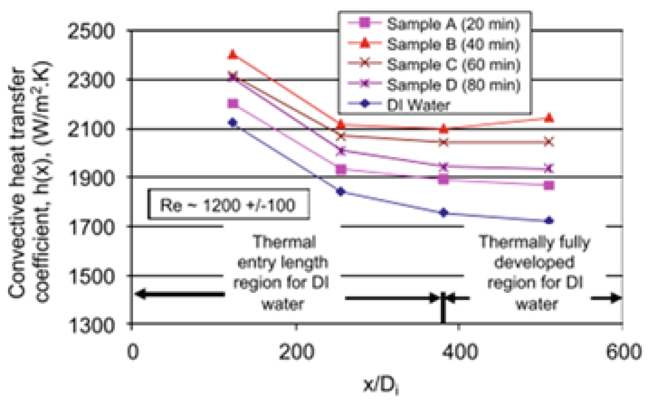 Machines 11 00112 g019 Machines 11 00112 g019