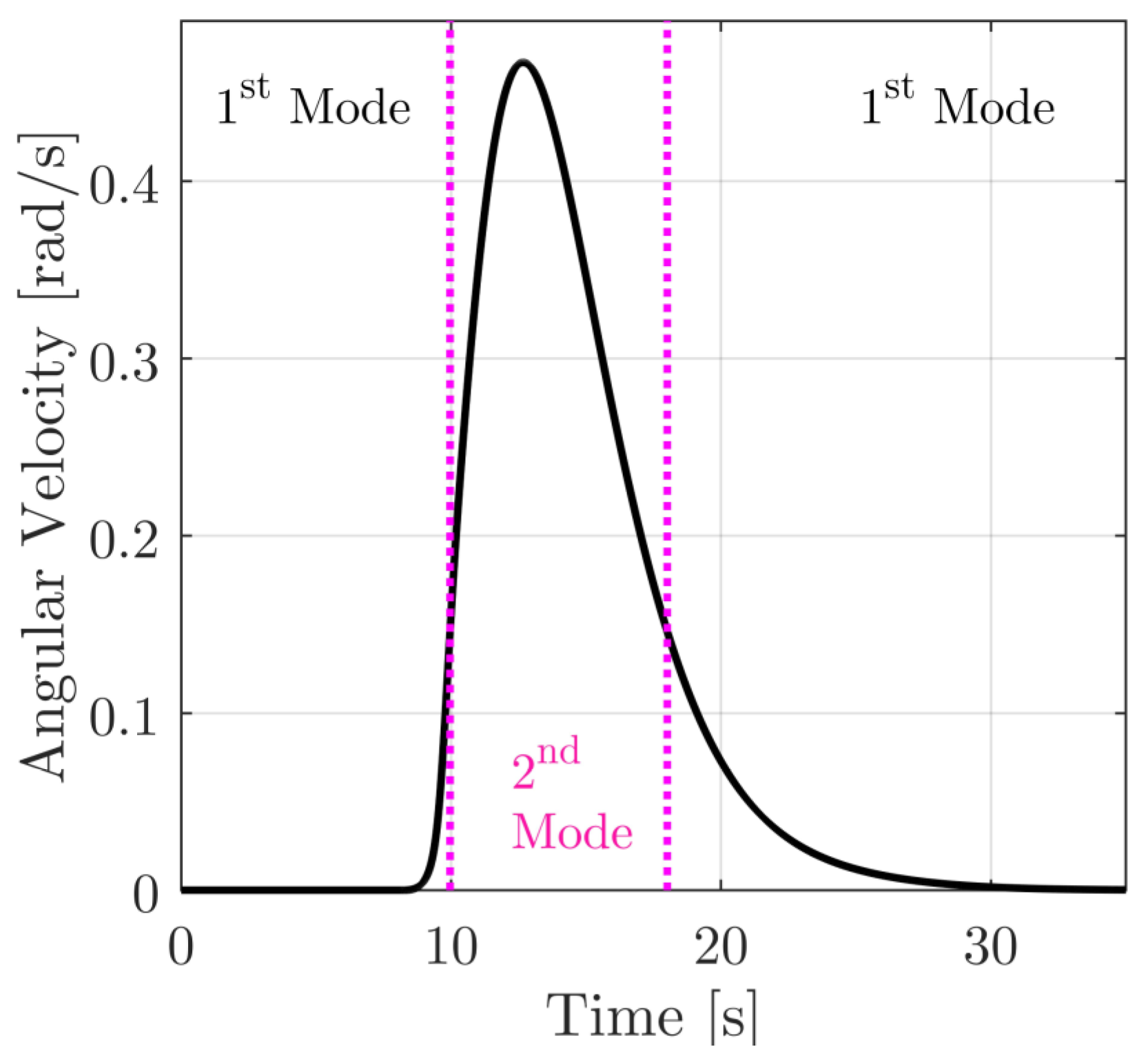 Machines 11 00113 g003
