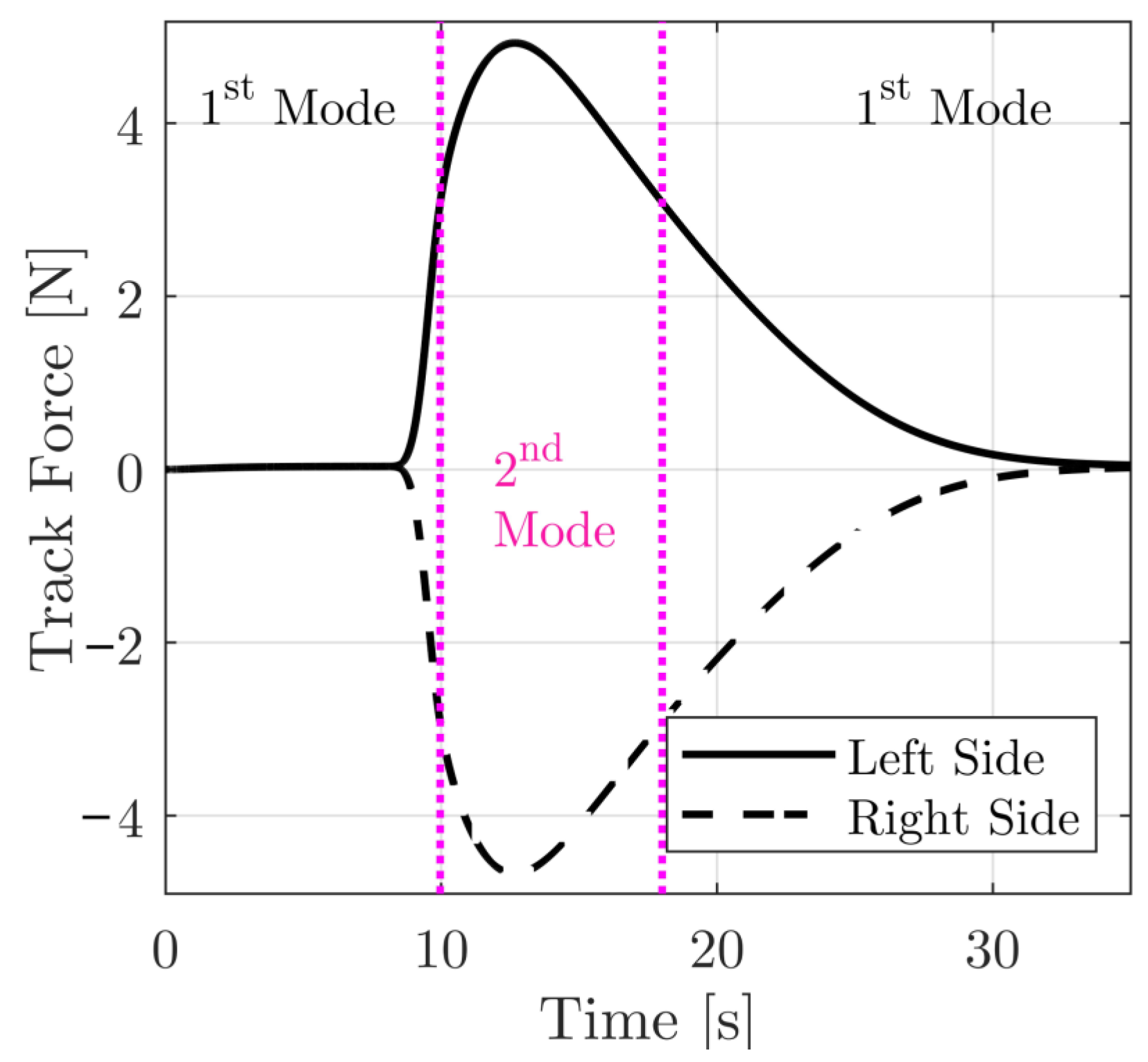 Machines 11 00113 g007