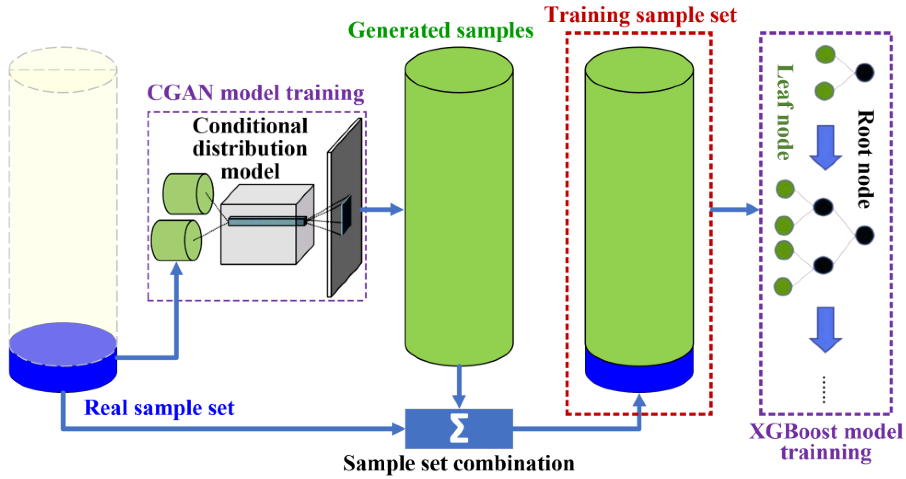 Machines 11 00114 g002