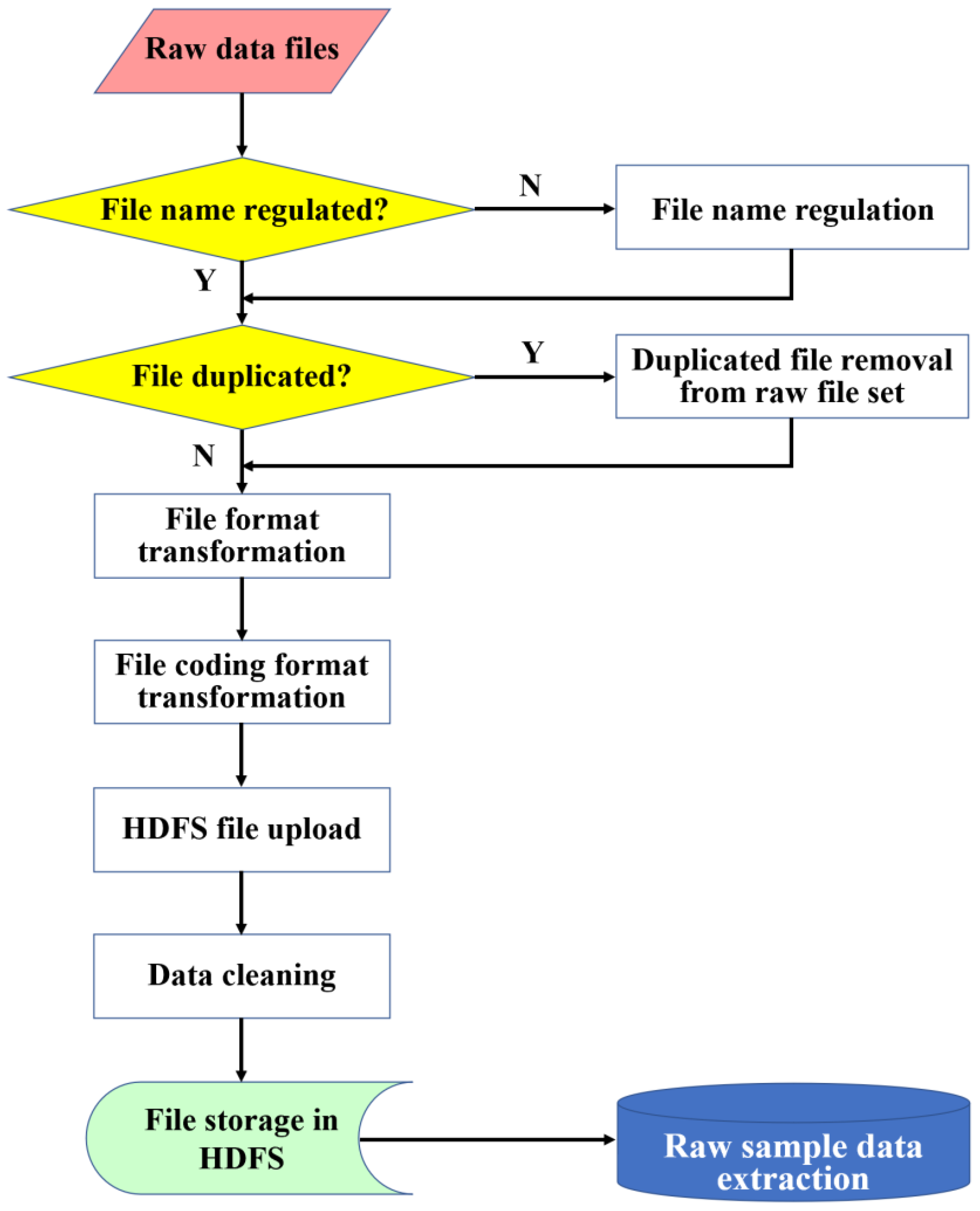 Machines 11 00114 g003