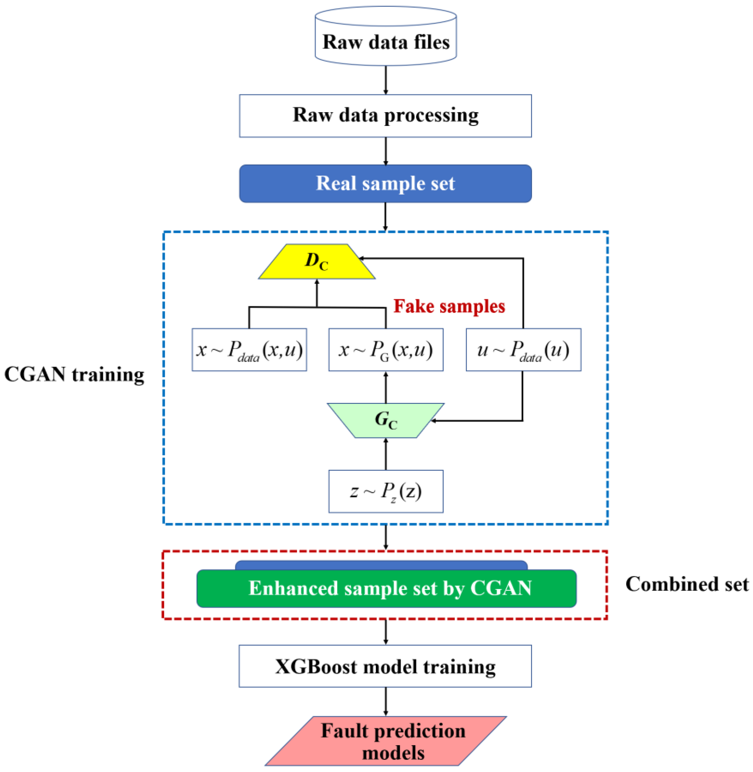 Machines 11 00114 g004