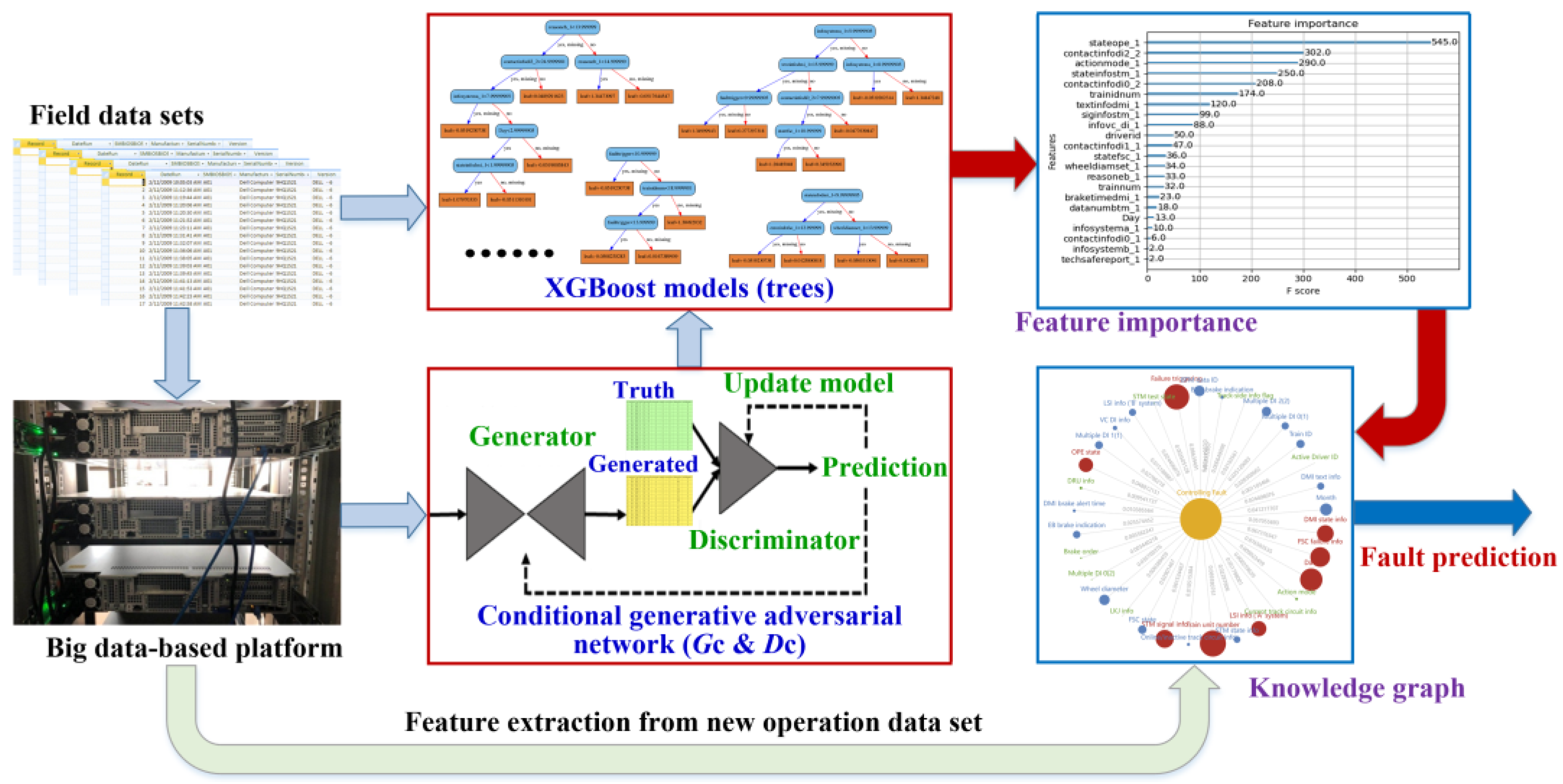 Machines 11 00114 g005