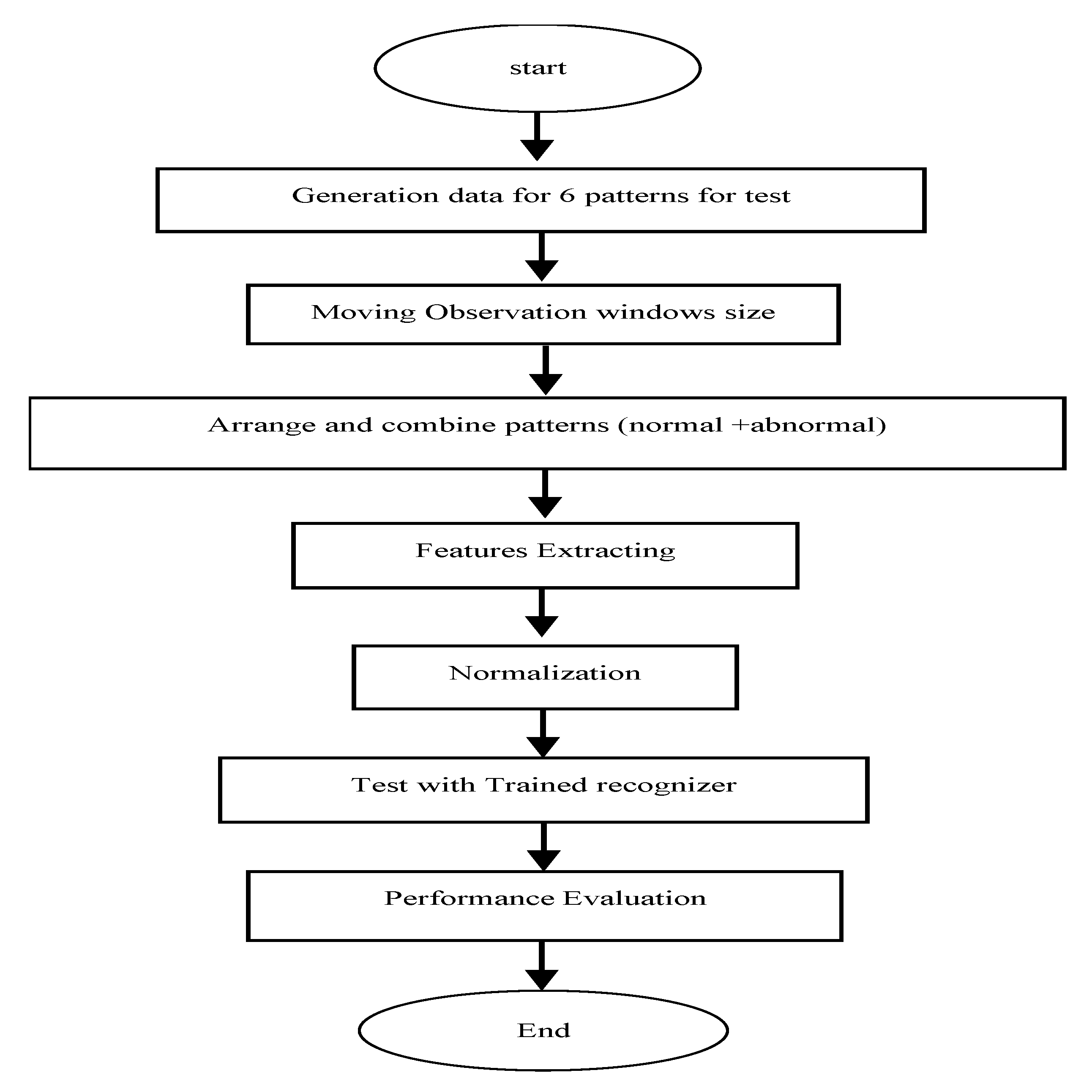 Machines 11 00115 g004