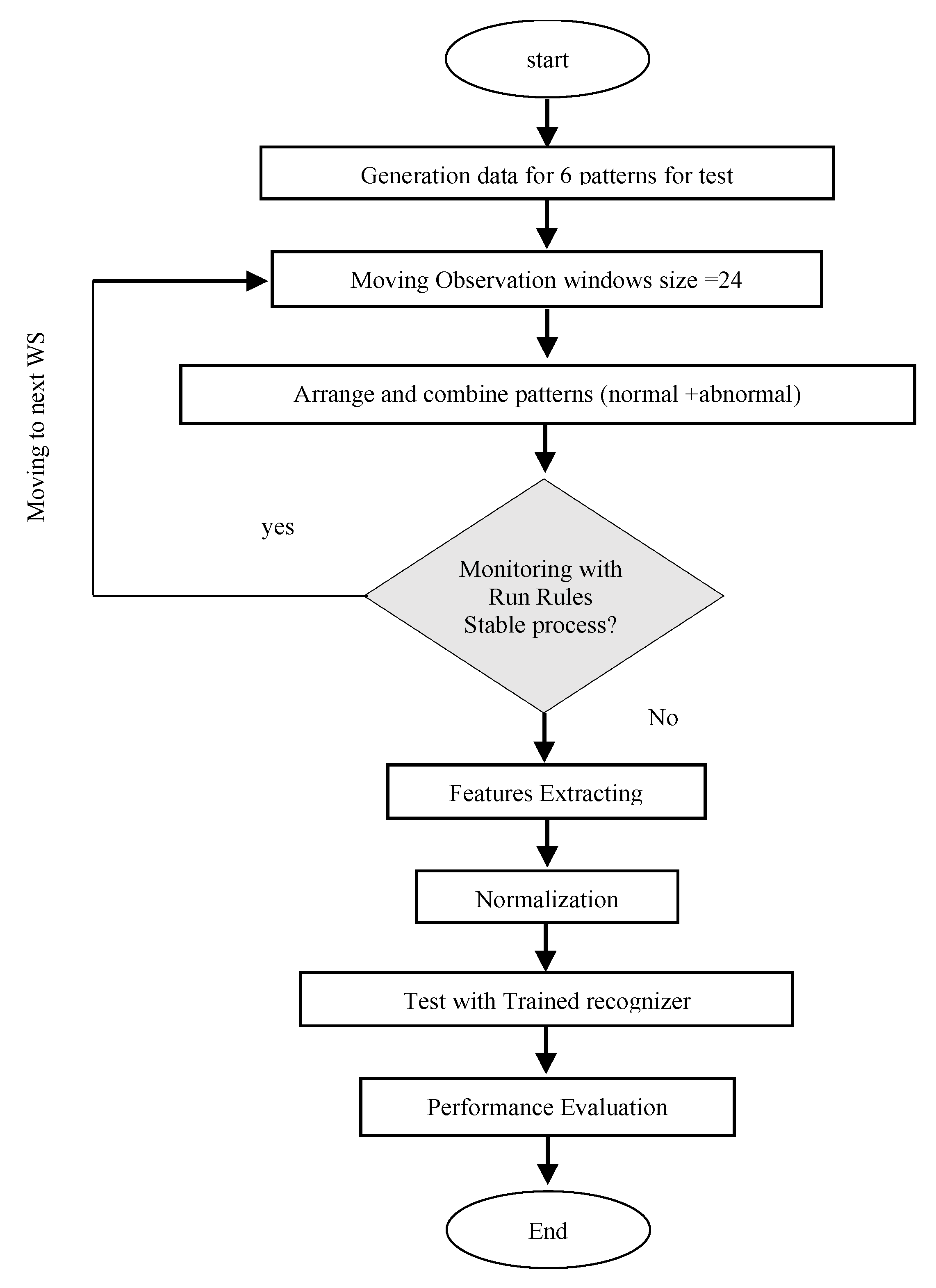 Machines 11 00115 g006